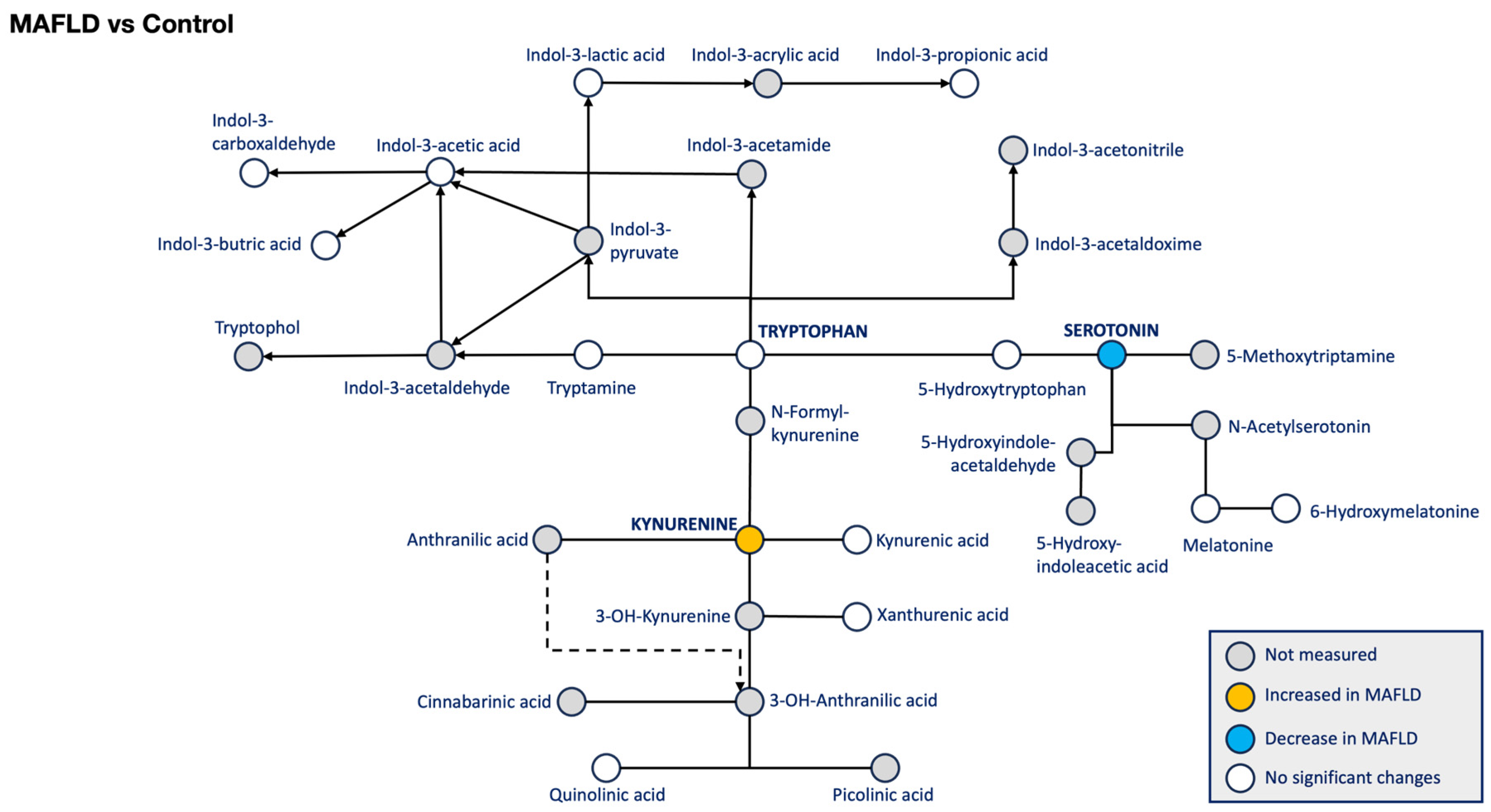 Biomolecules 14 01449 sch001