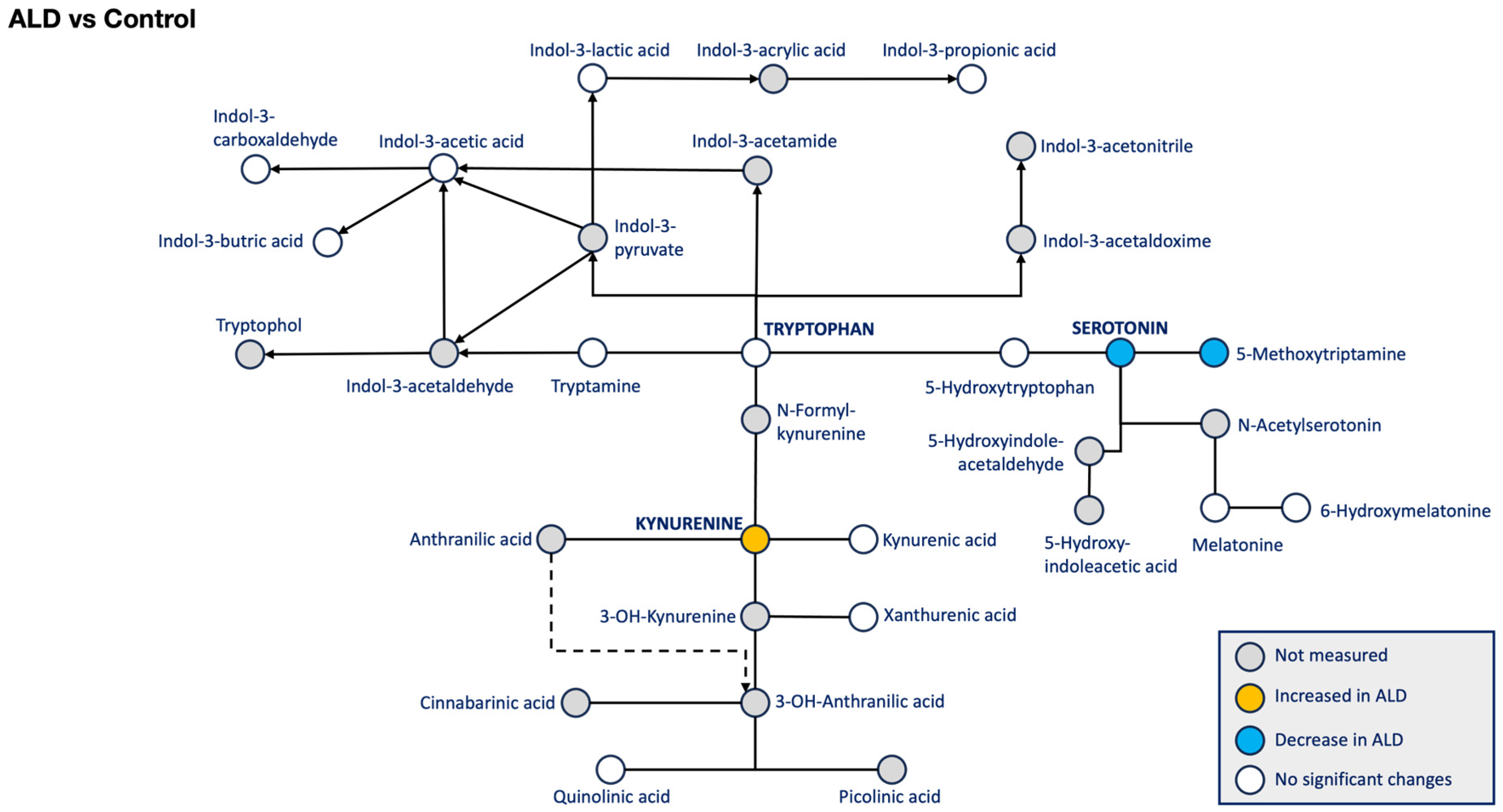 Biomolecules 14 01449 sch002