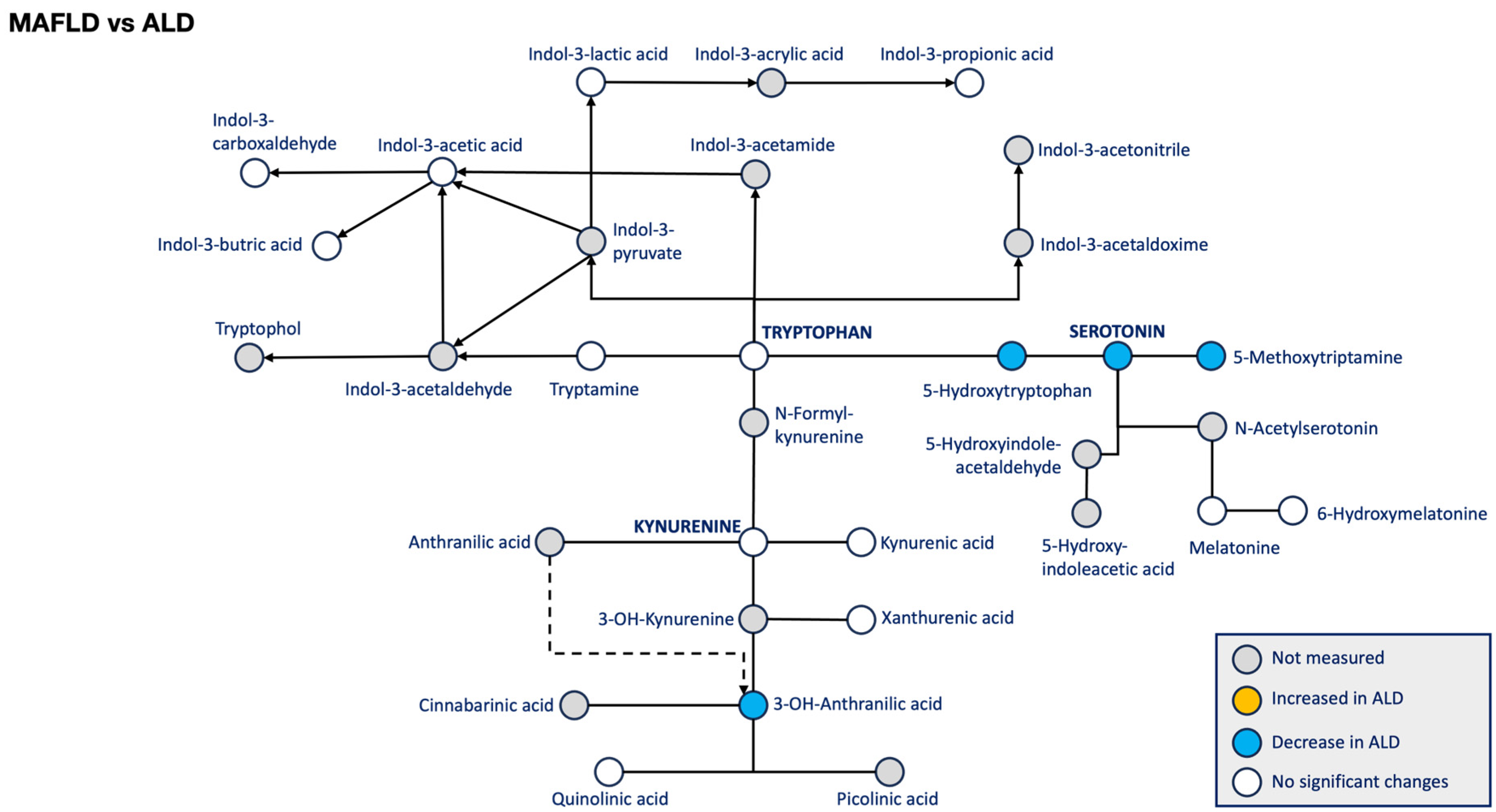 Biomolecules 14 01449 sch003