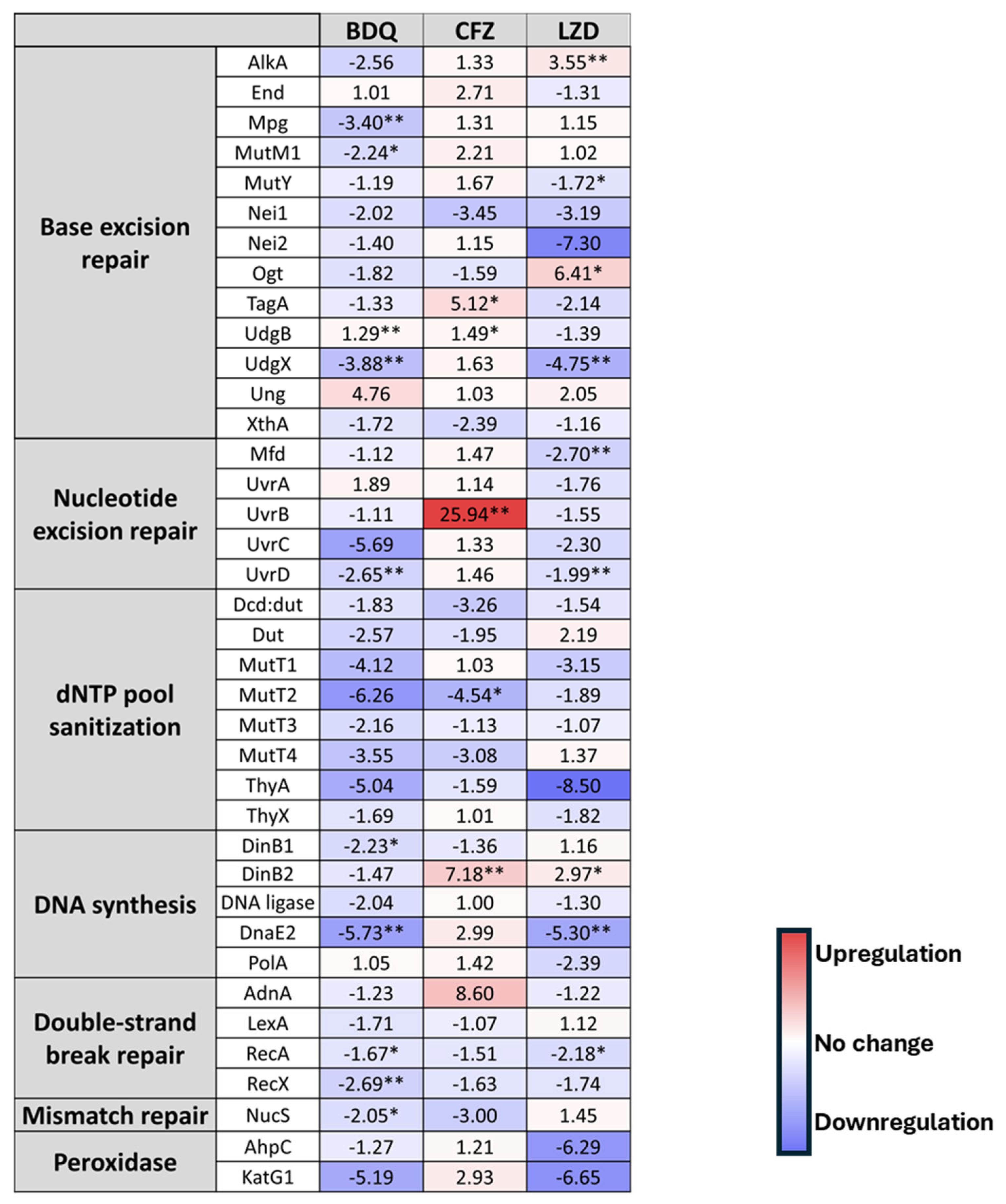 Biomolecules 14 01451 g003