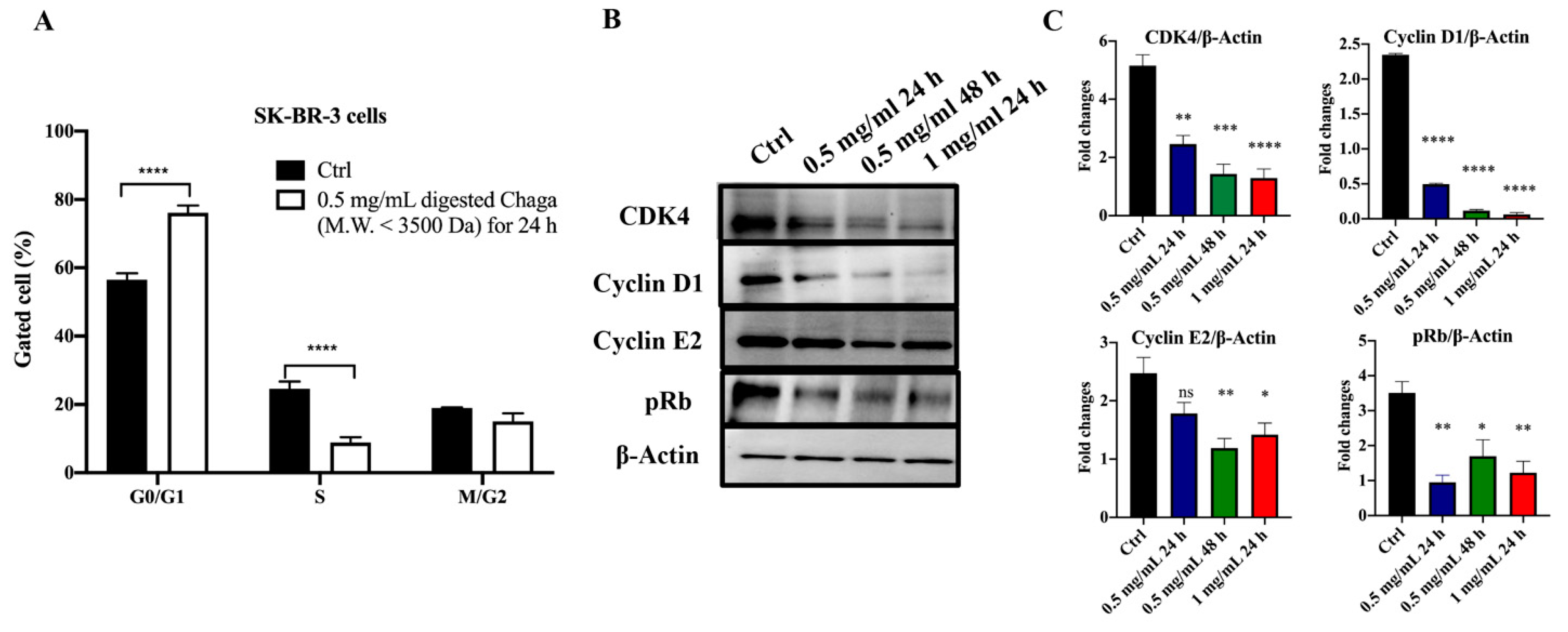 Biomolecules 14 01454 g004