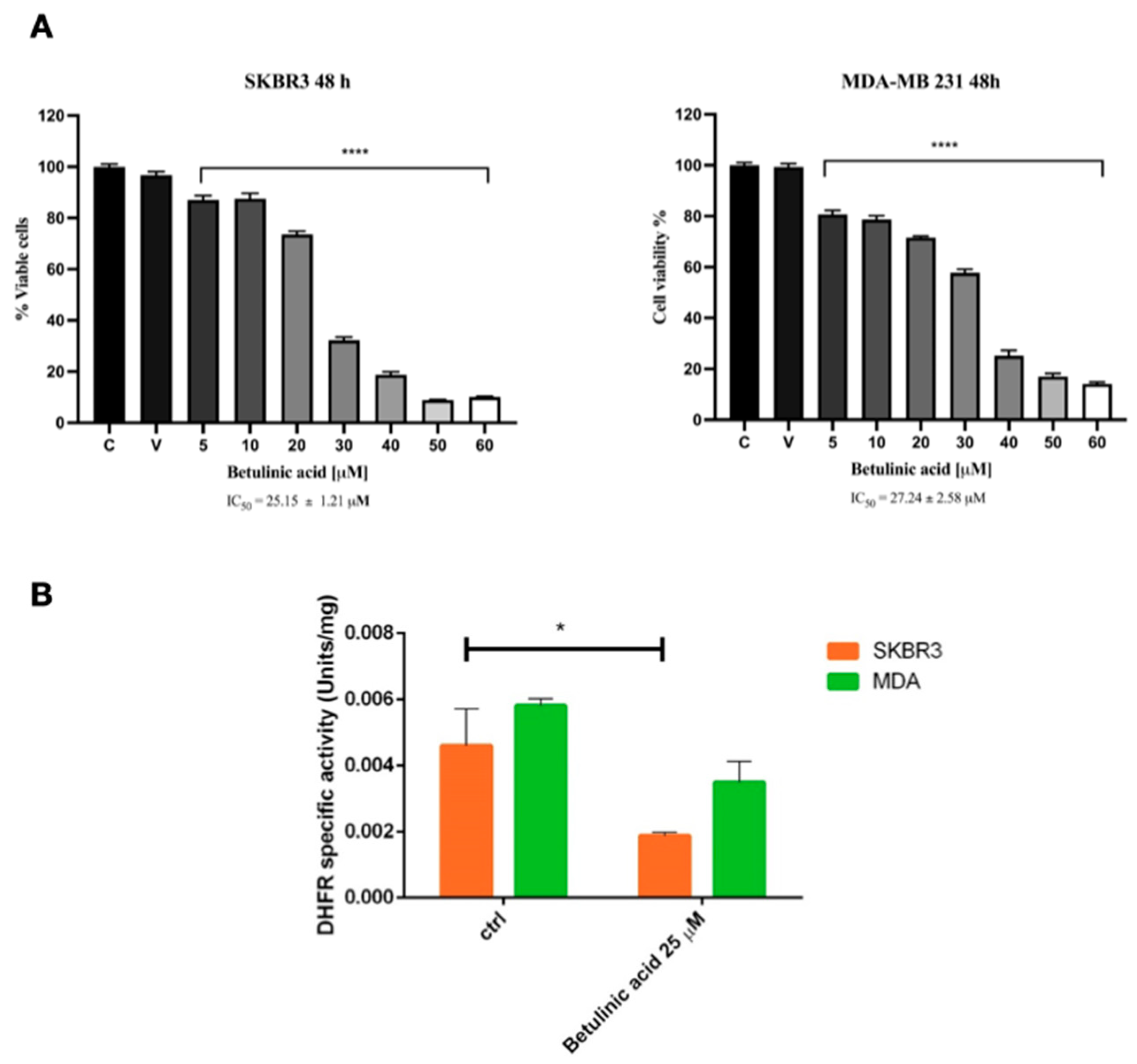 Biomolecules 14 01454 g009