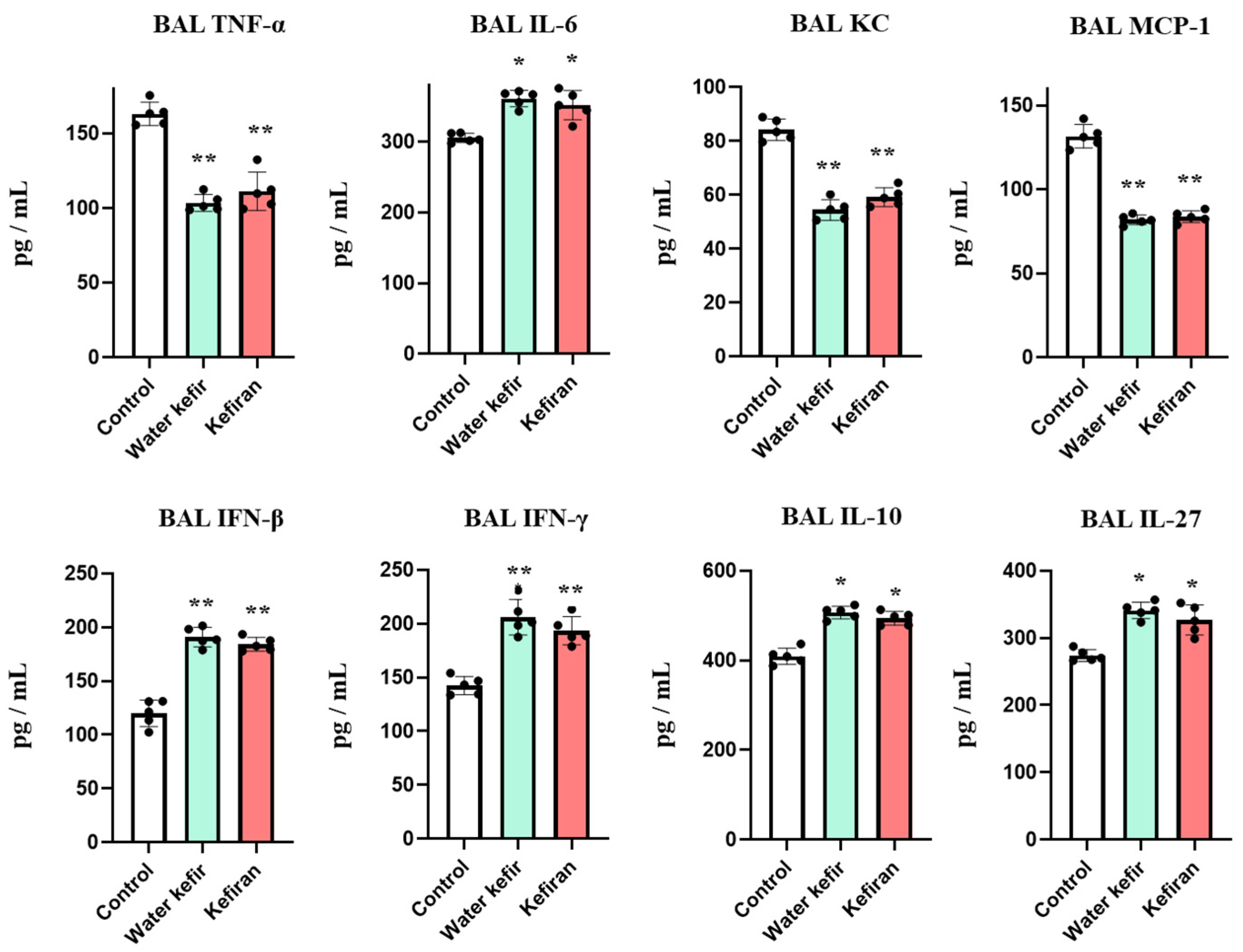 Biomolecules 14 01457 g003