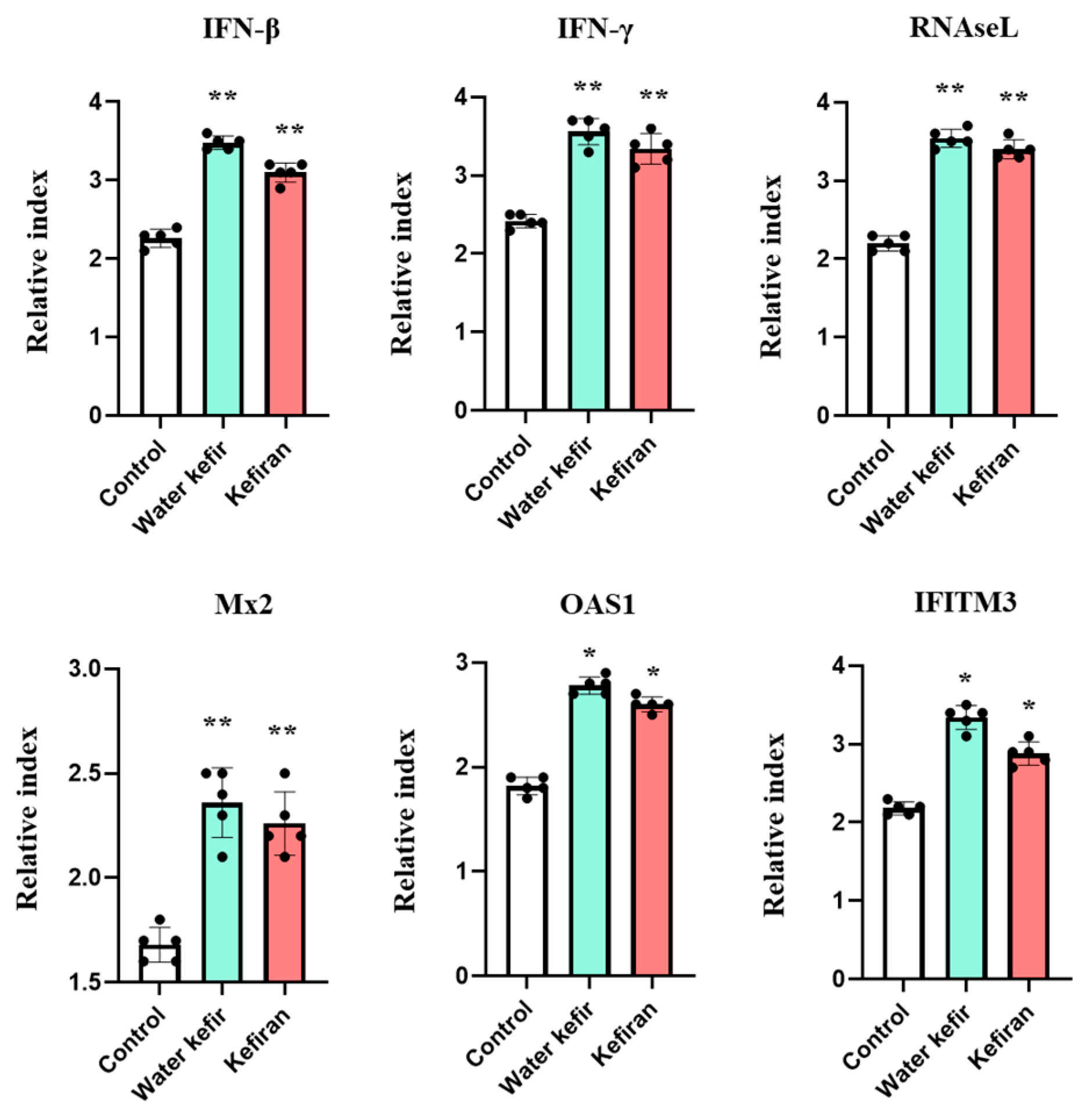 Biomolecules 14 01457 g004