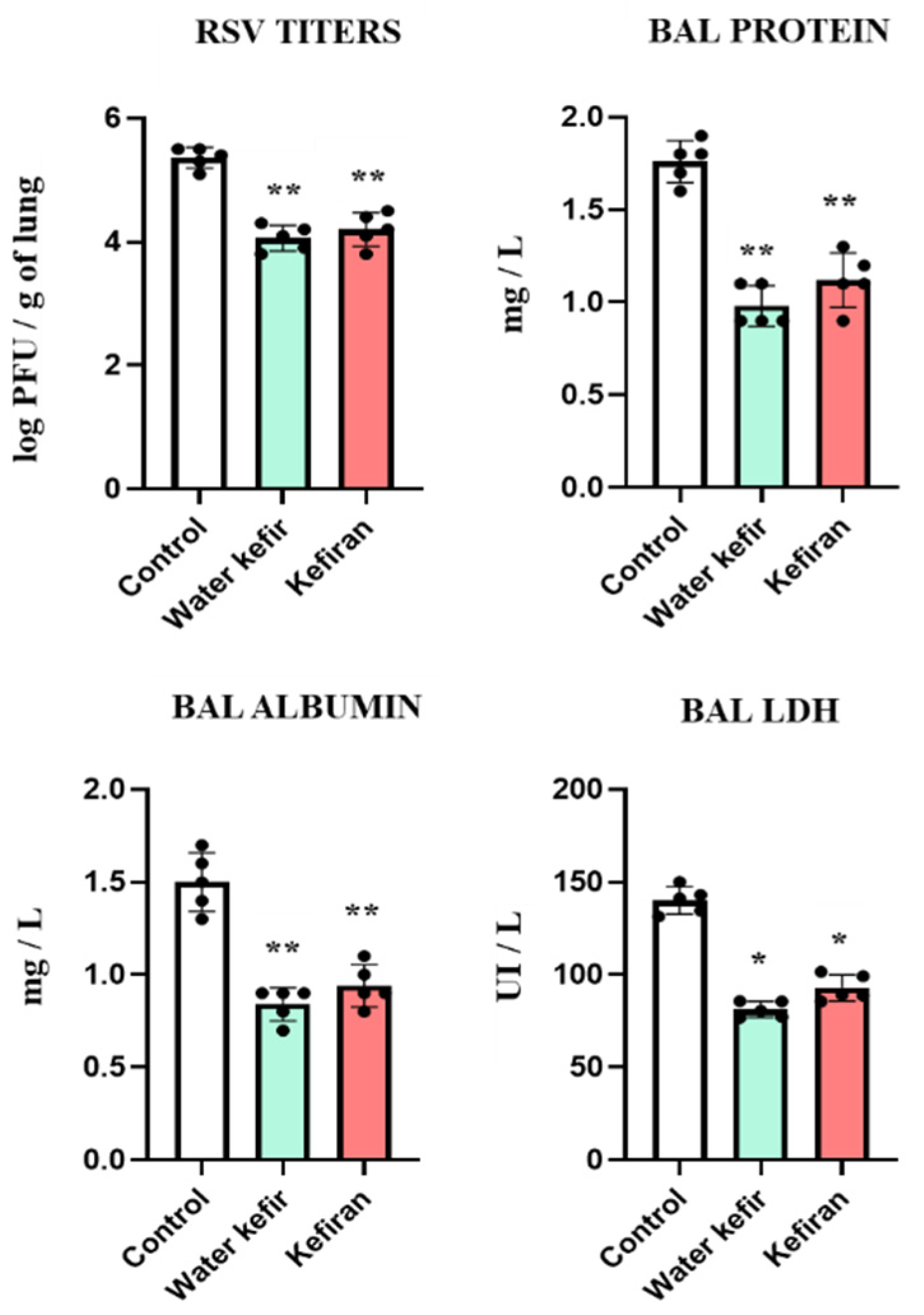 Biomolecules 14 01457 g005