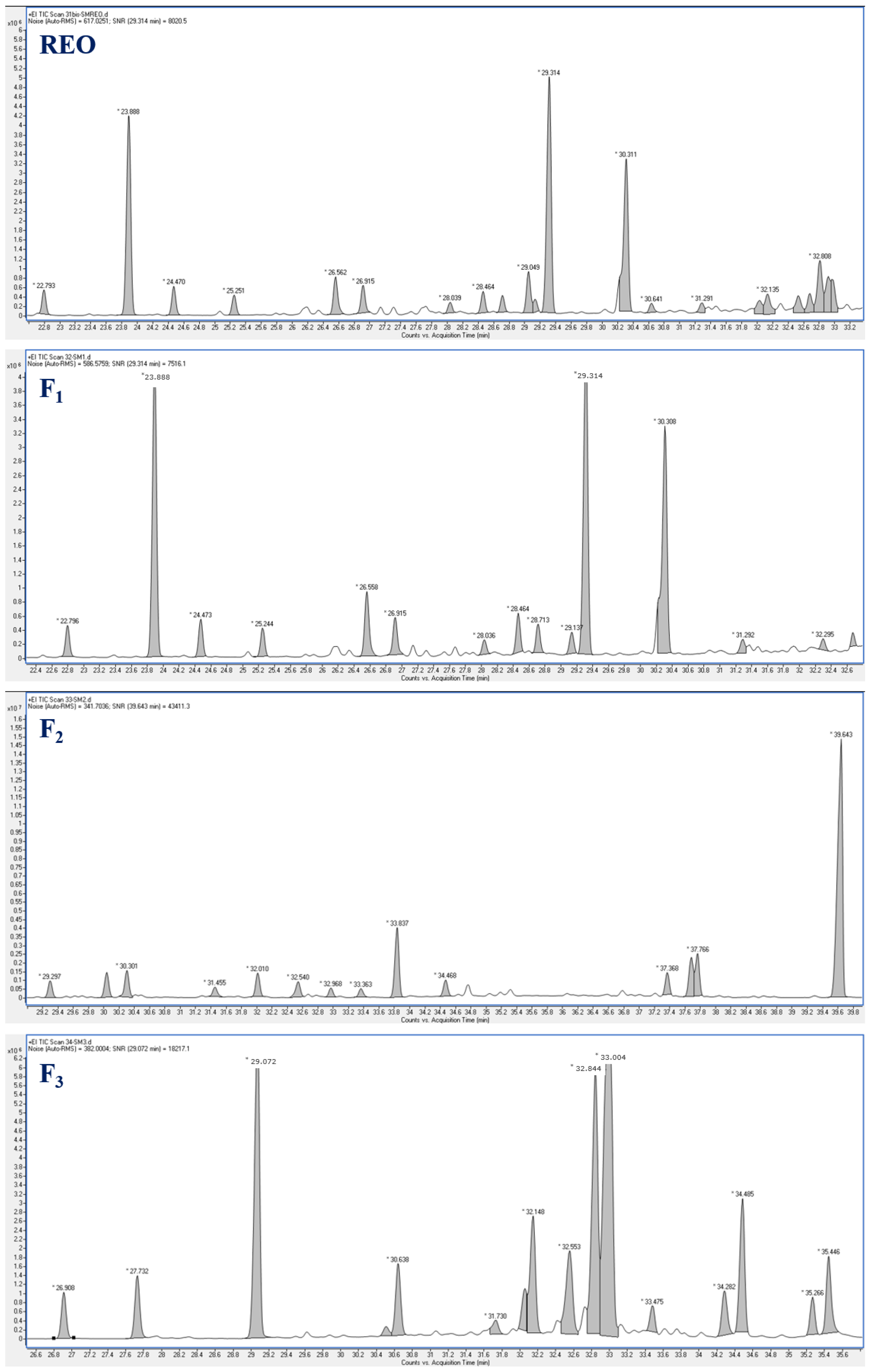 Biomolecules 14 01464 g001