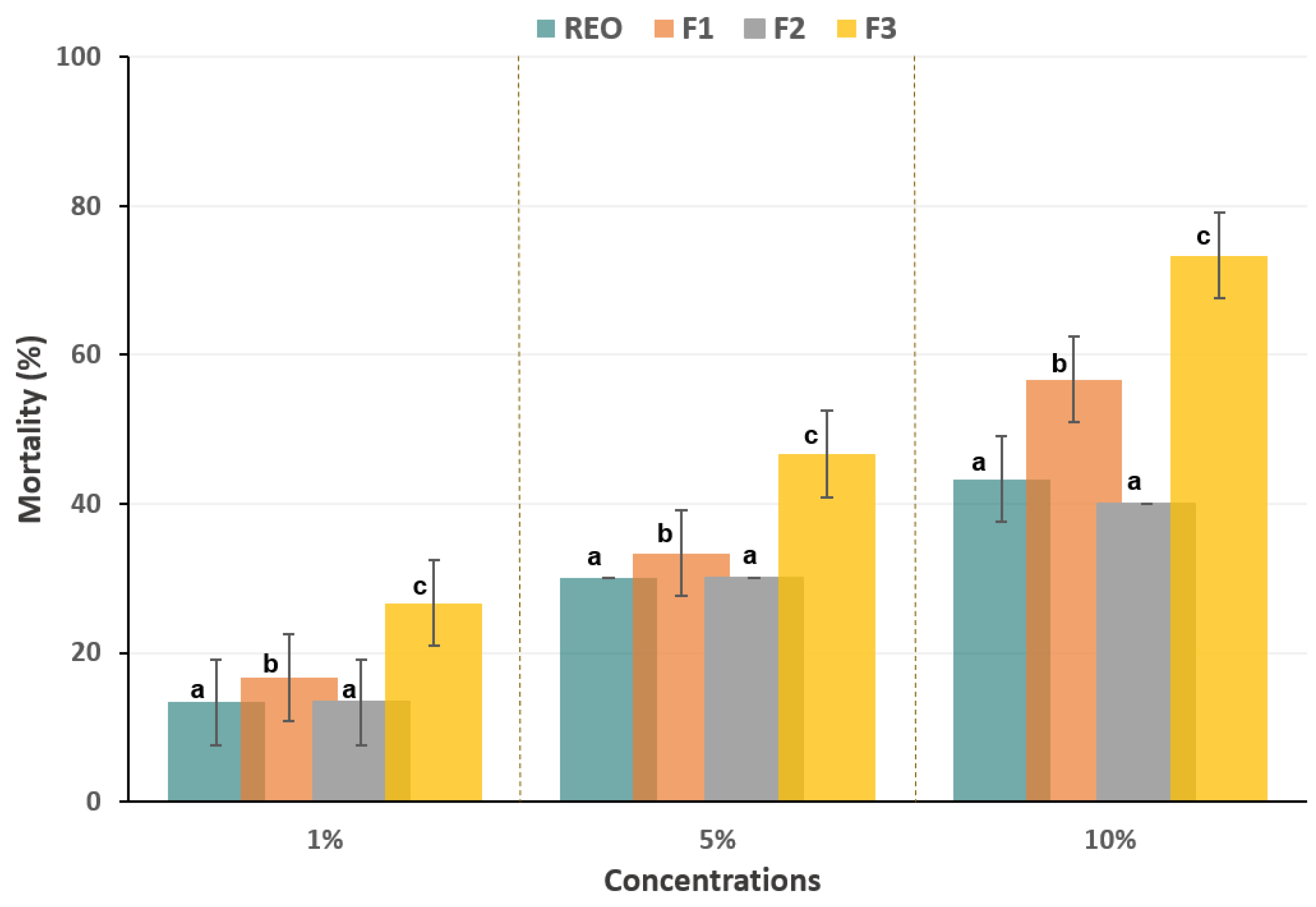Biomolecules 14 01464 g003