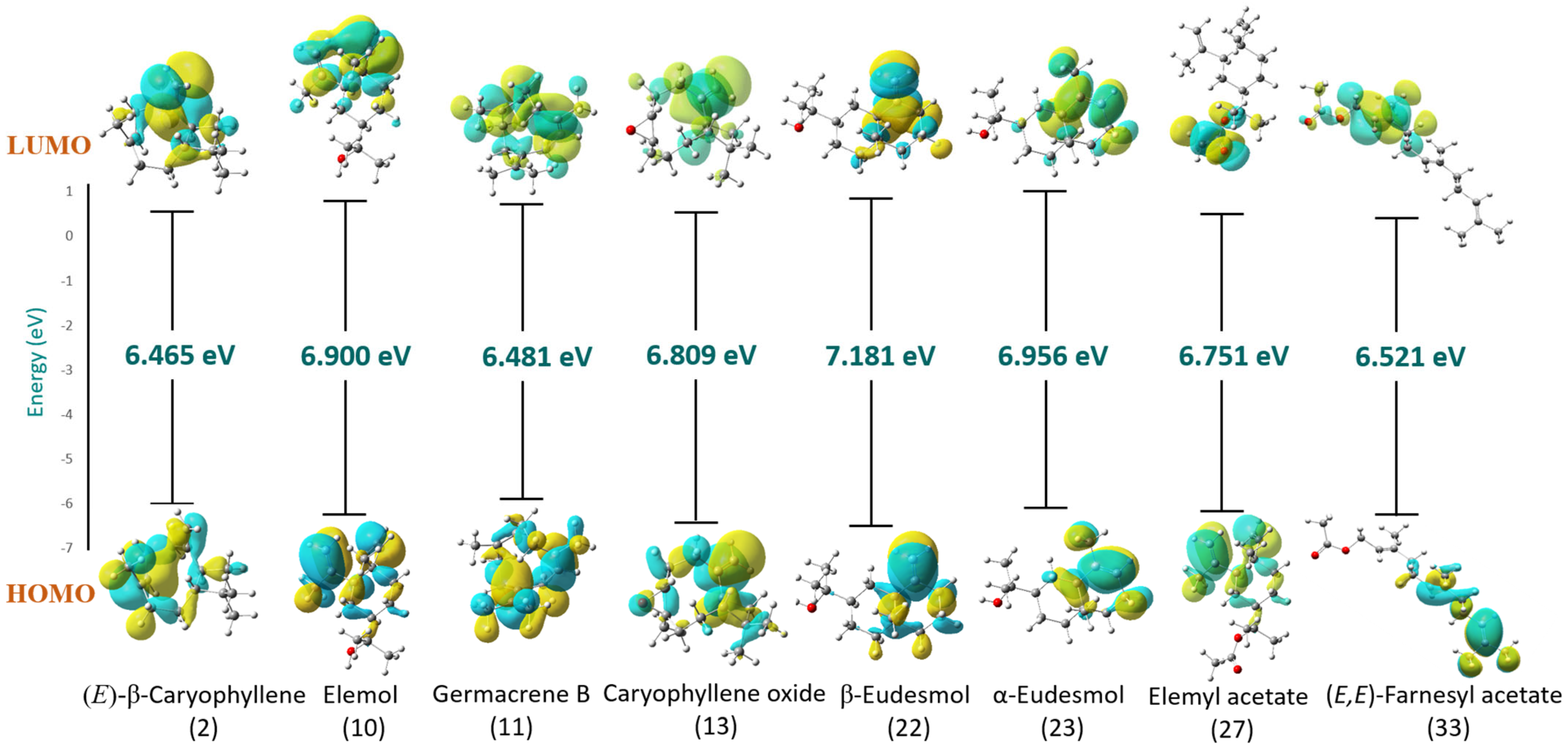 Biomolecules 14 01464 g006