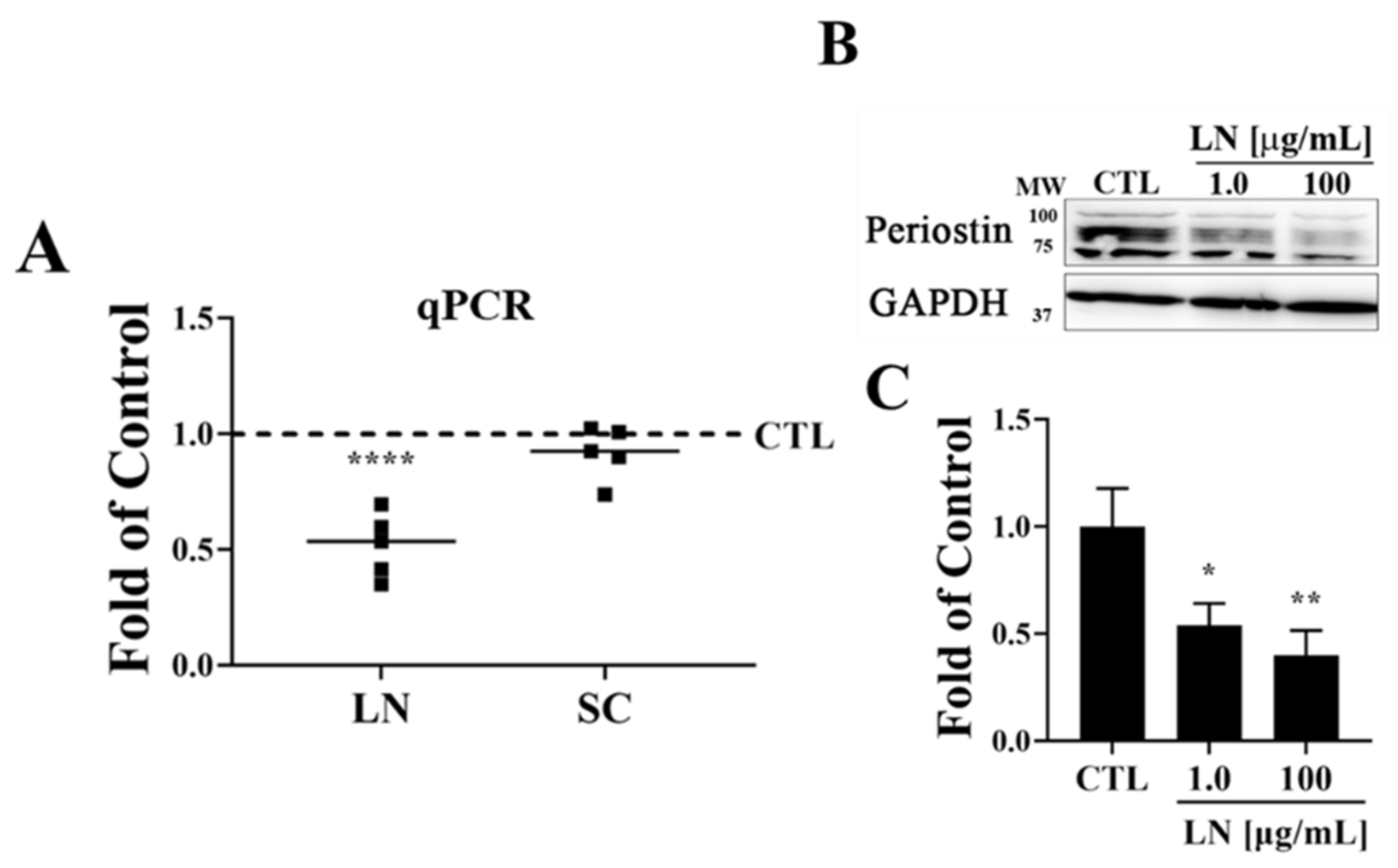 Biomolecules 14 01469 g003