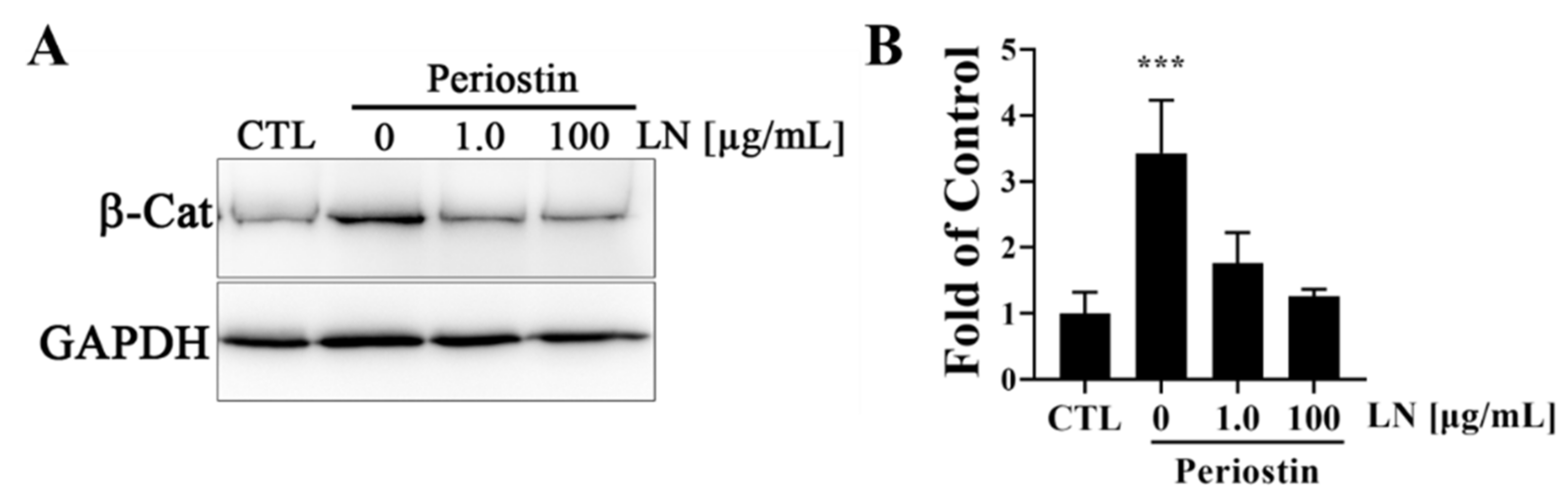 Biomolecules 14 01469 g005