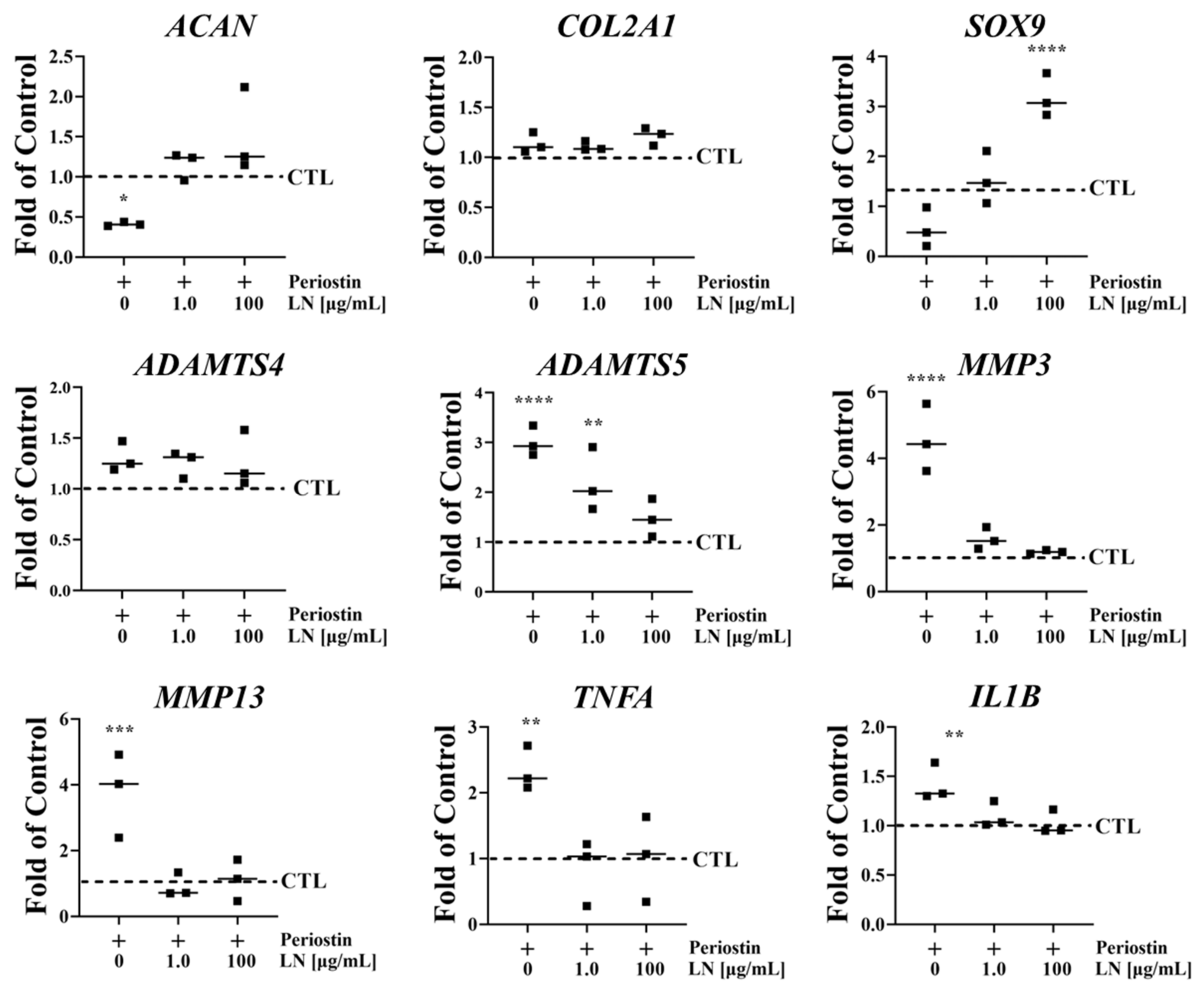 Biomolecules 14 01469 g006