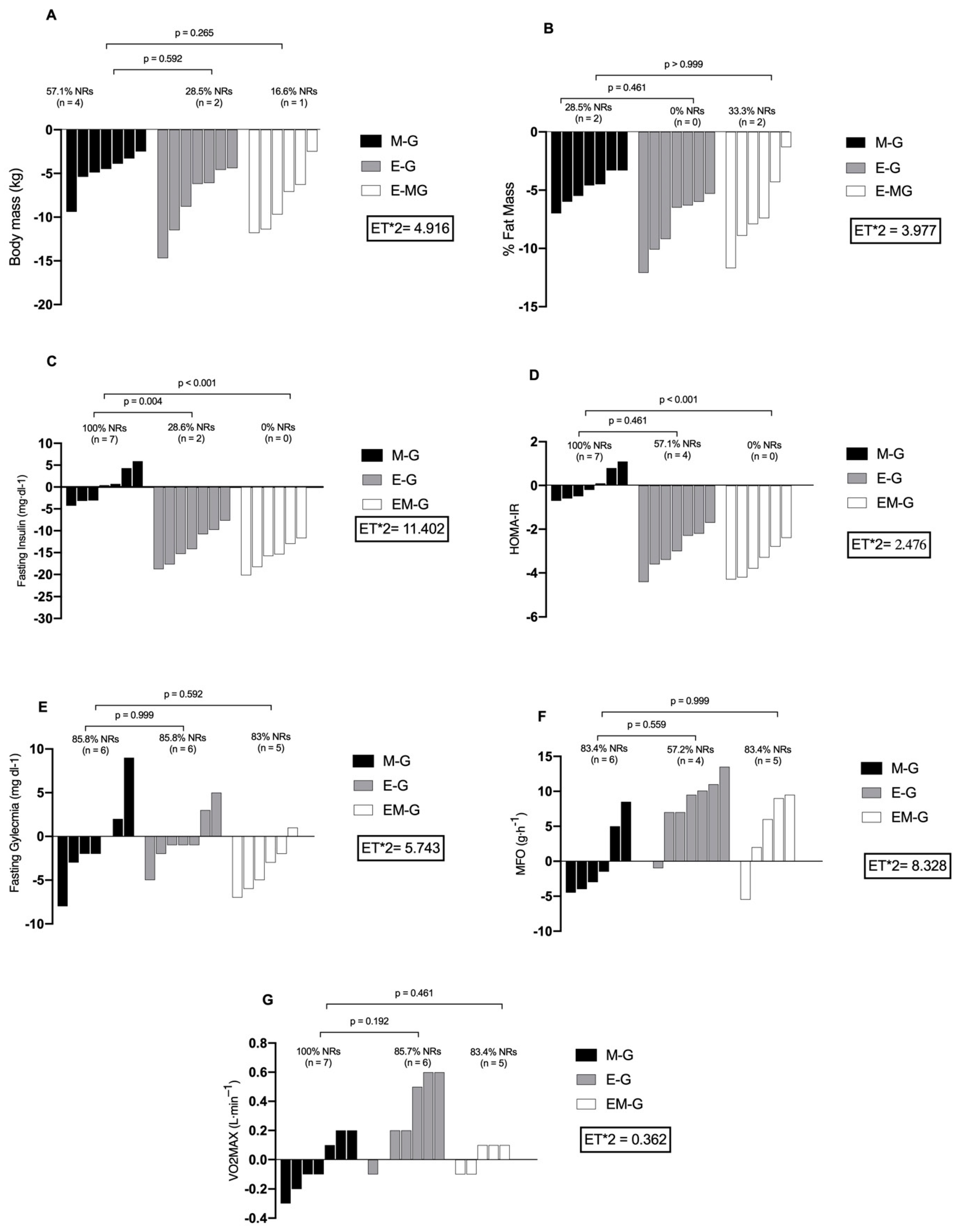 Biomolecules 14 01470 g002
