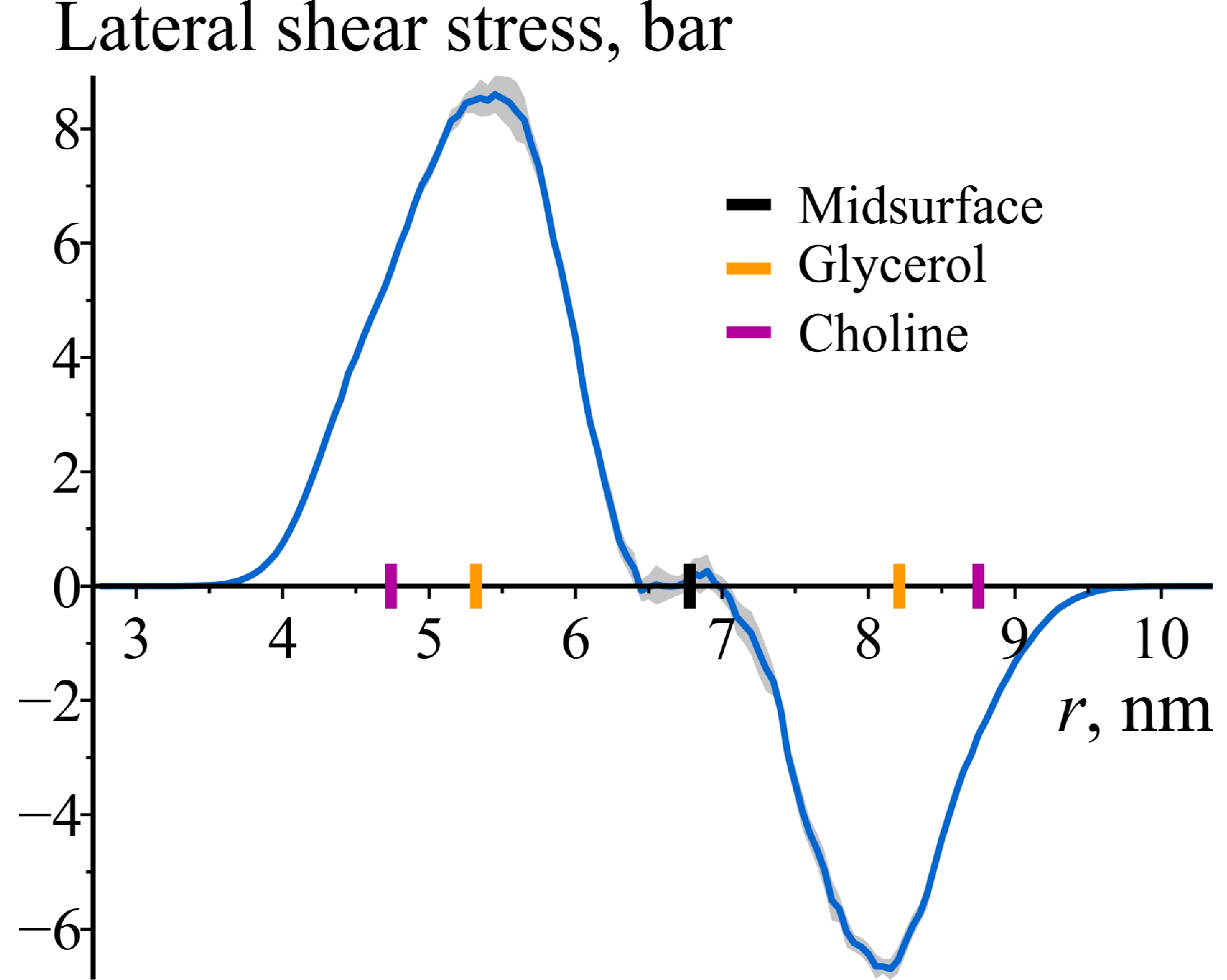 Biomolecules 14 01471 g006