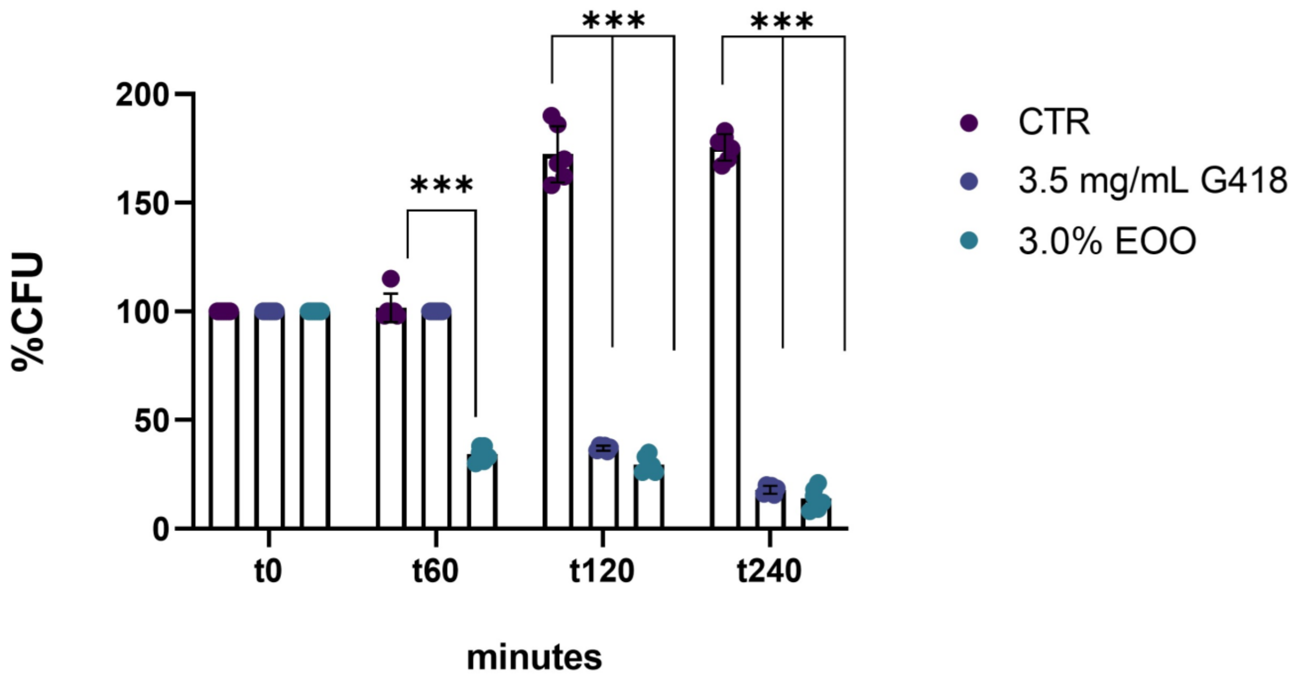 Biomolecules 14 01472 g002
