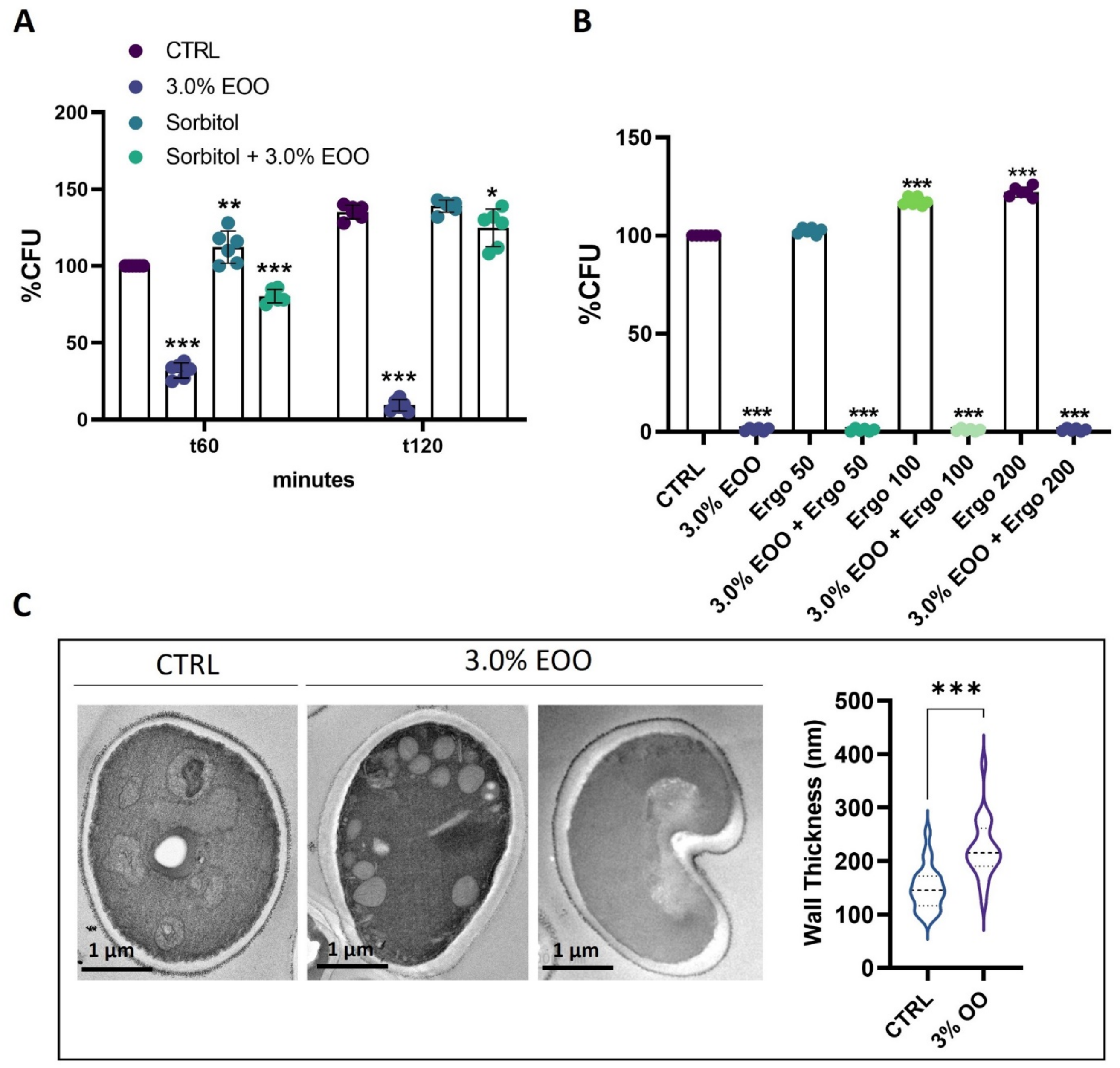 Biomolecules 14 01472 g003