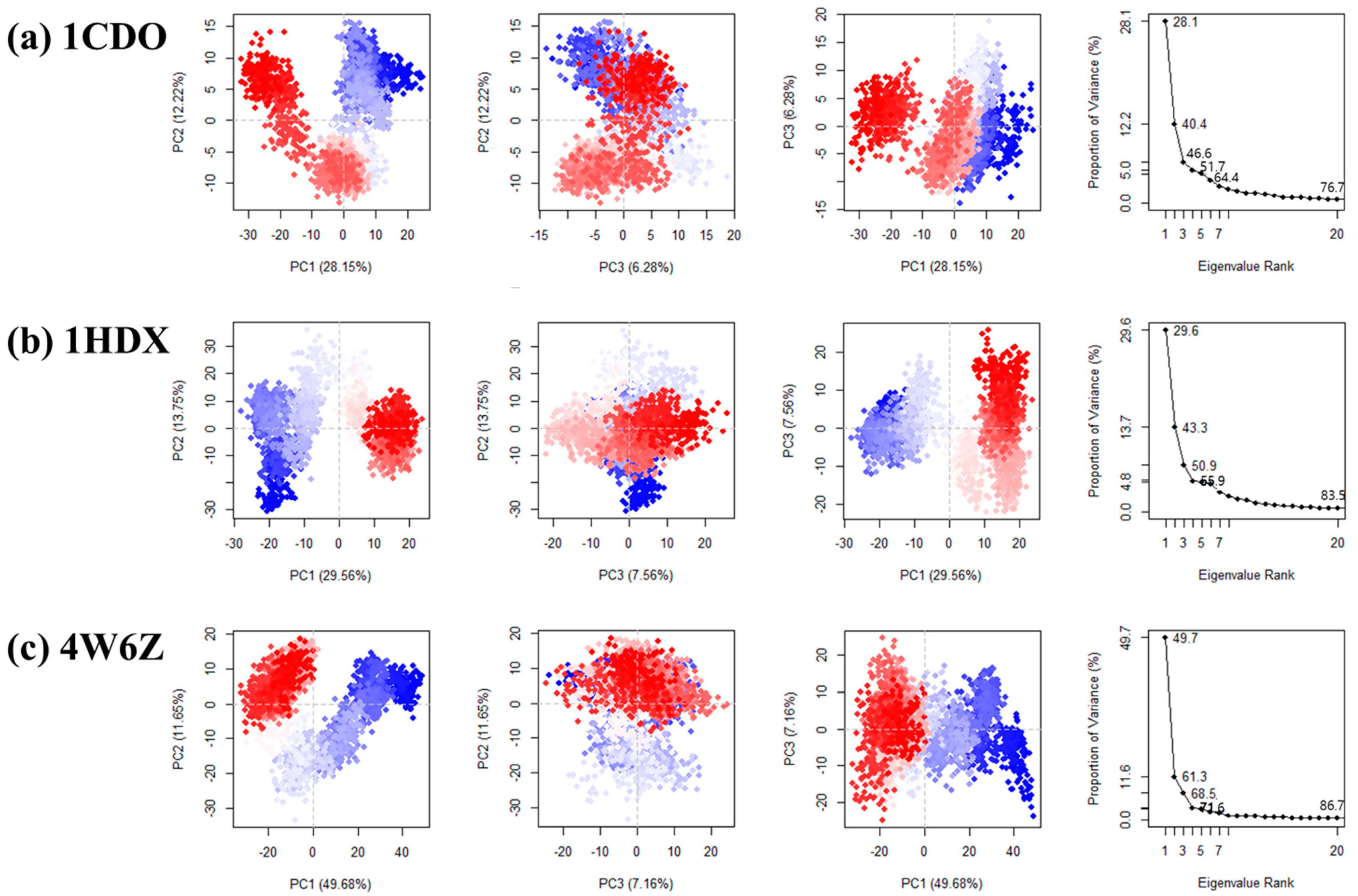 Biomolecules 14 01473 g006