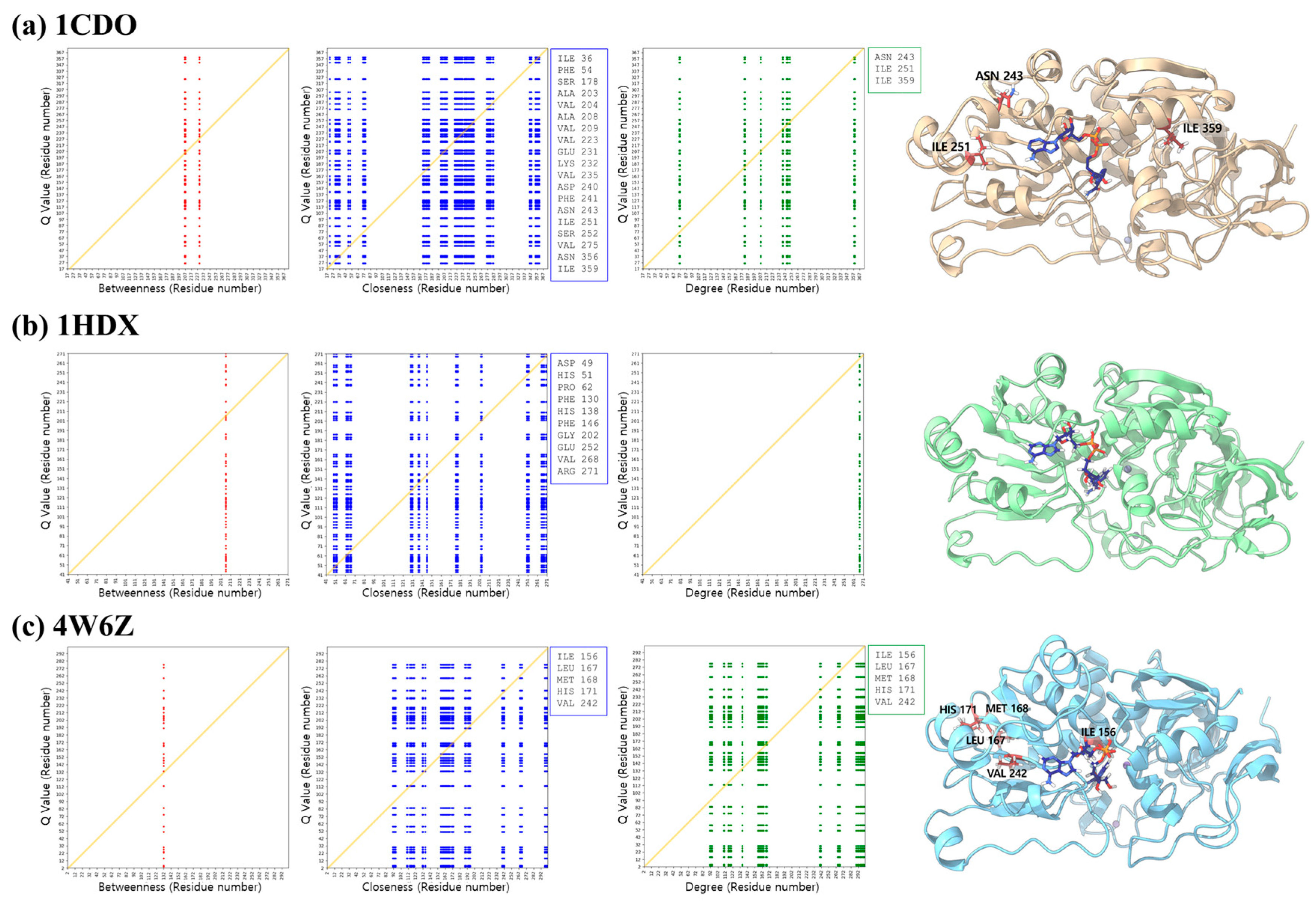 Biomolecules 14 01473 g008