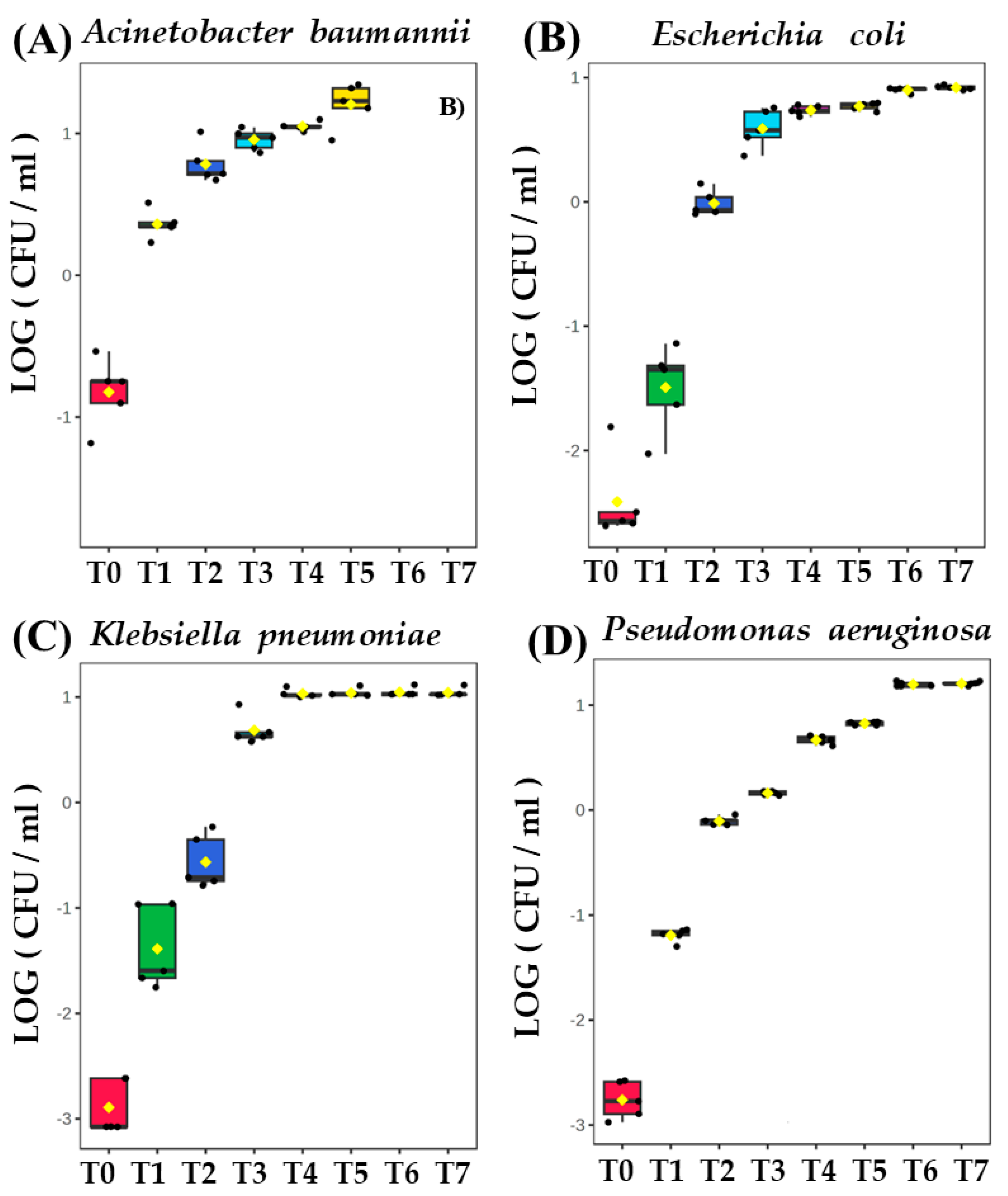 Biomolecules 14 01480 g001