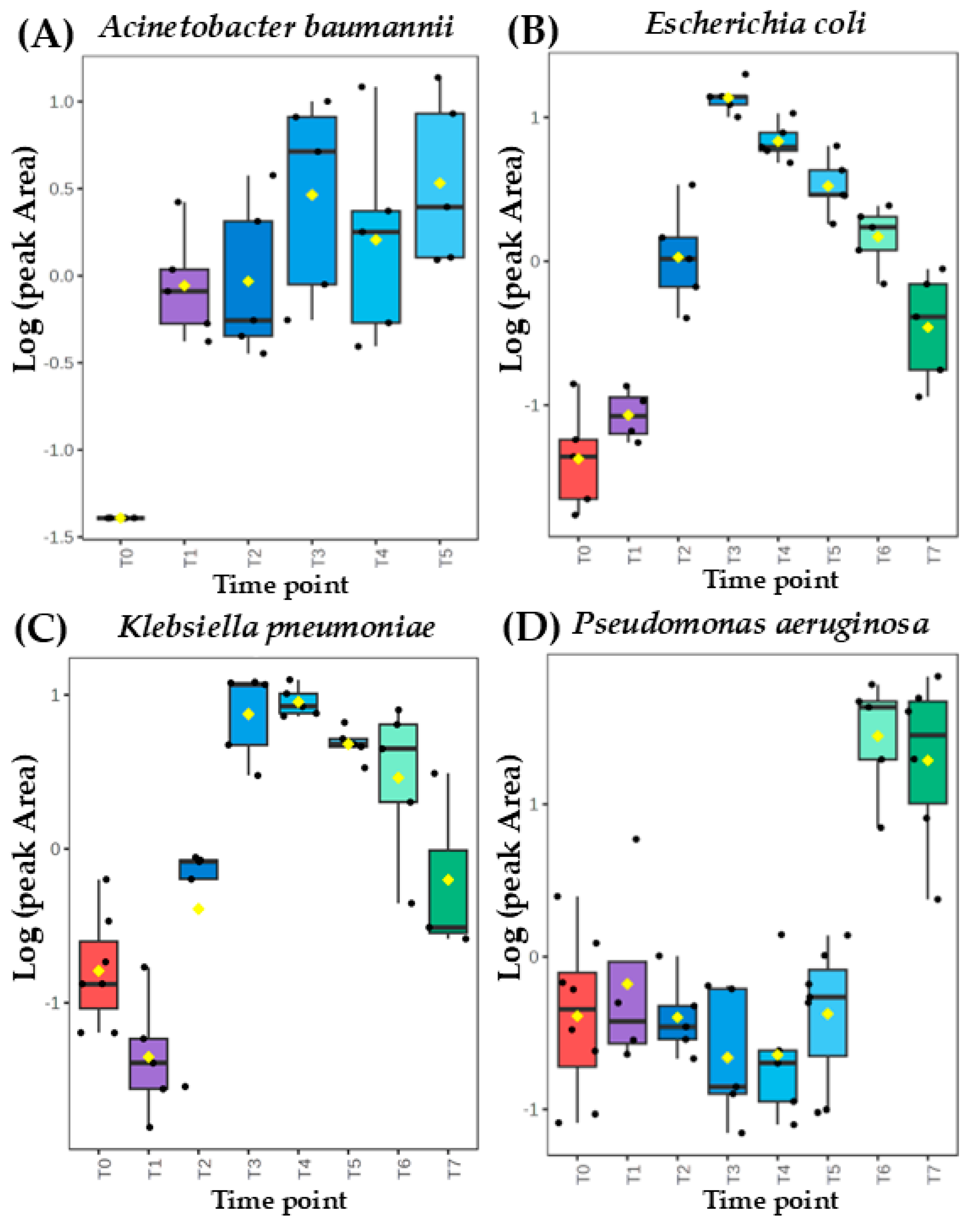 Biomolecules 14 01480 g003