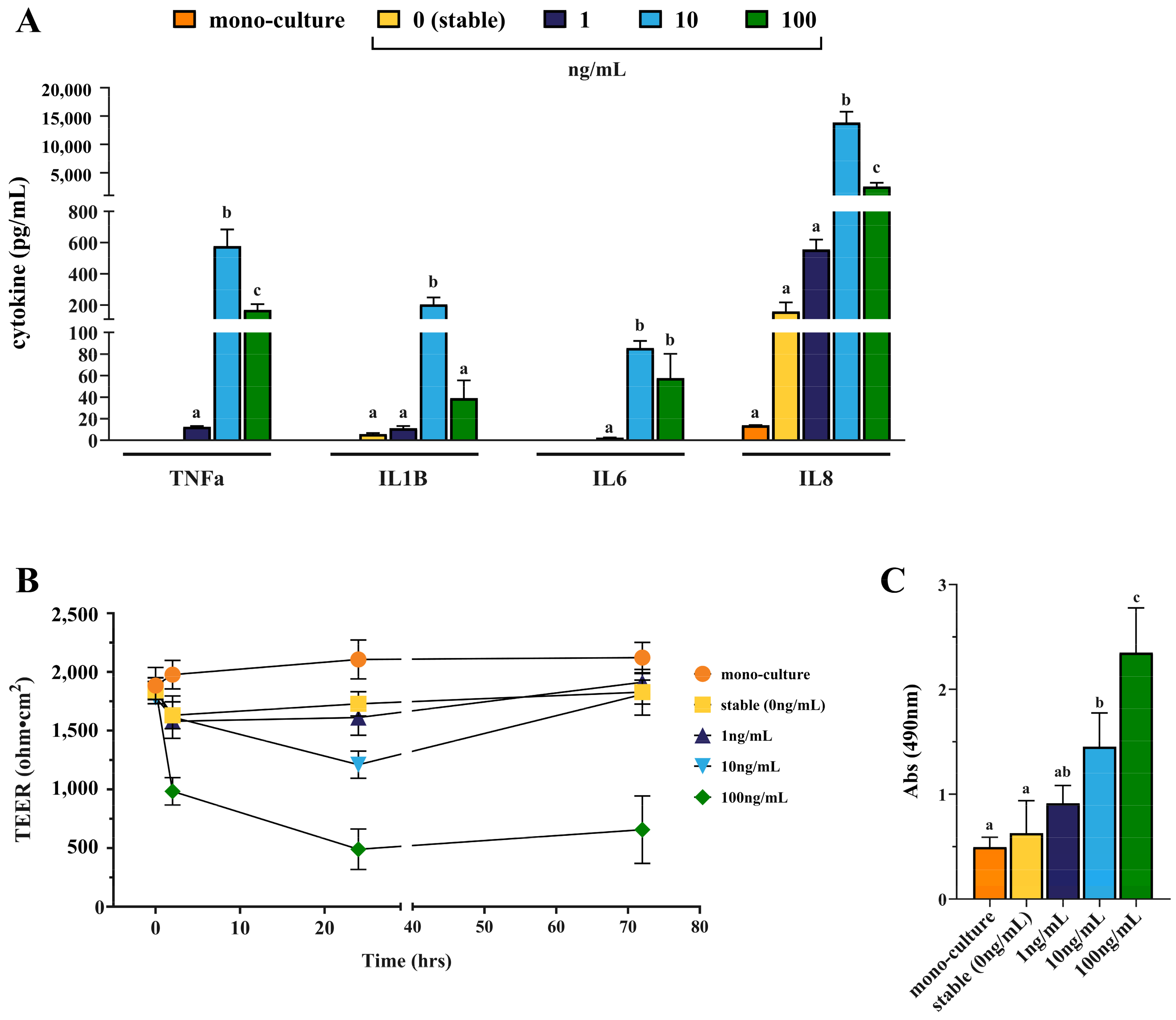 Biomolecules 14 01481 g003