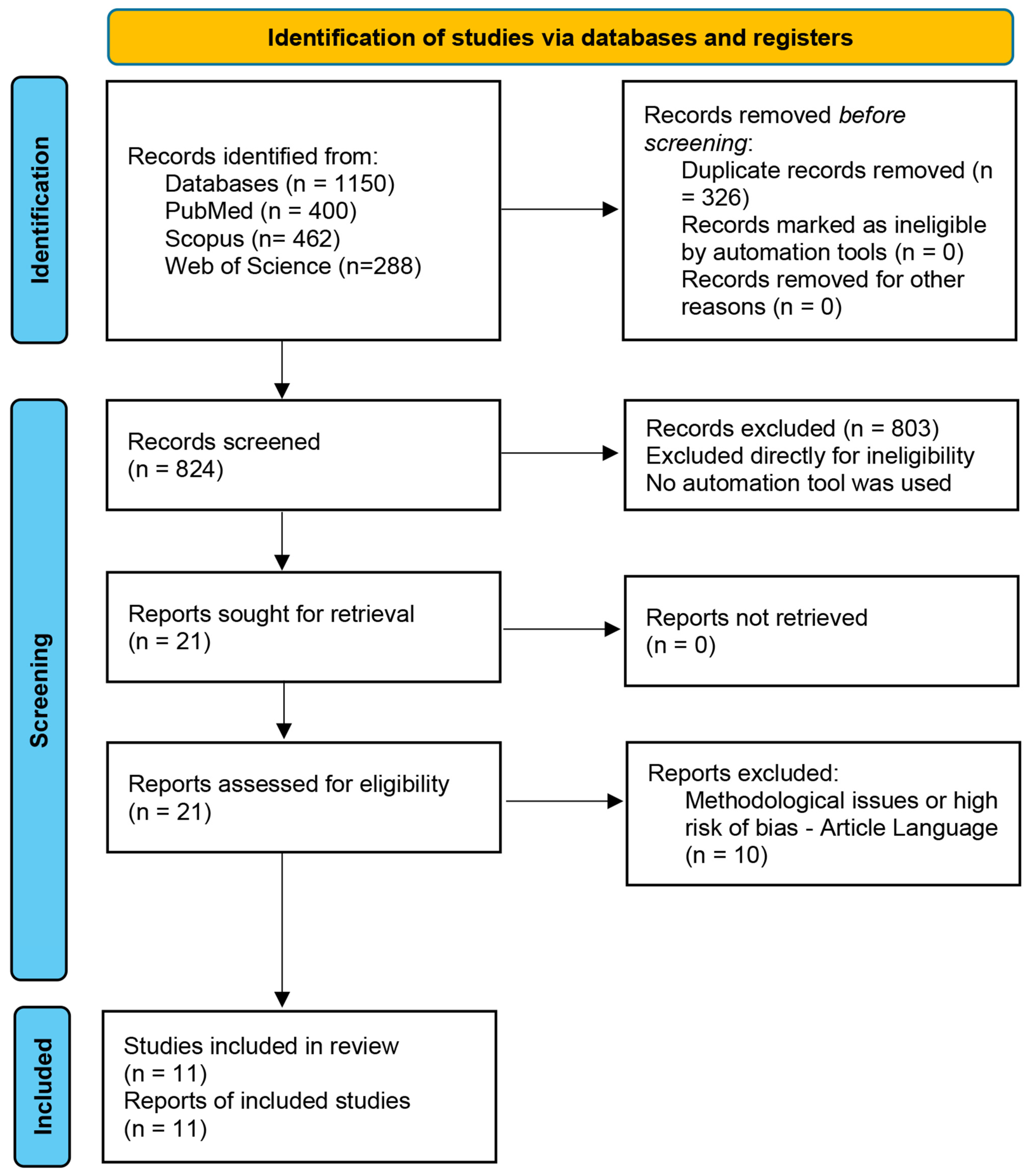 Biomolecules 14 01486 g001 Biomolecules 14 01486 g001