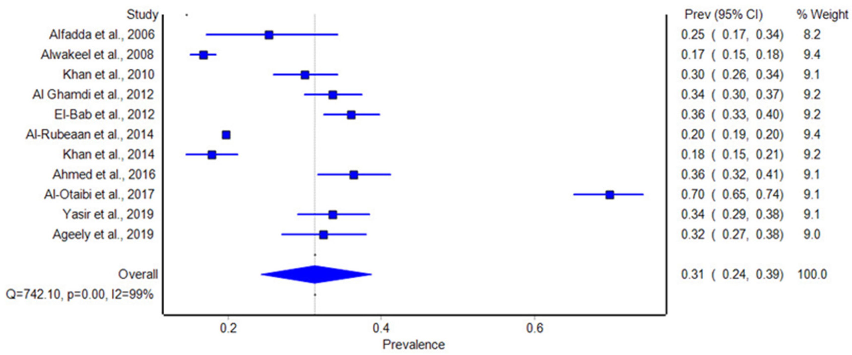Biomolecules 14 01486 g002 Biomolecules 14 01486 g002