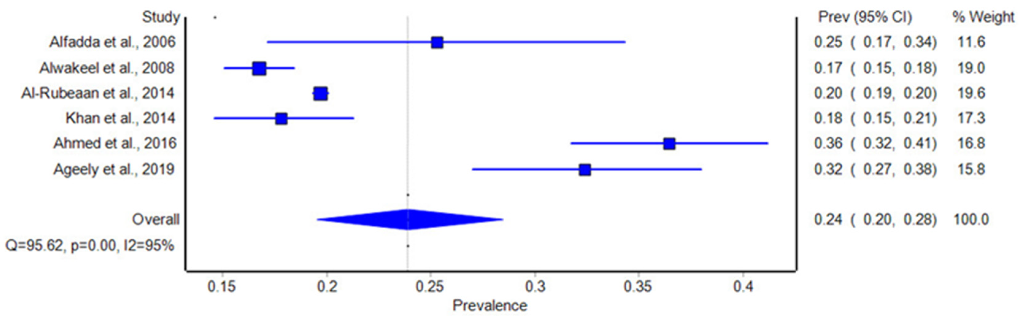 Biomolecules 14 01486 g003 Biomolecules 14 01486 g003