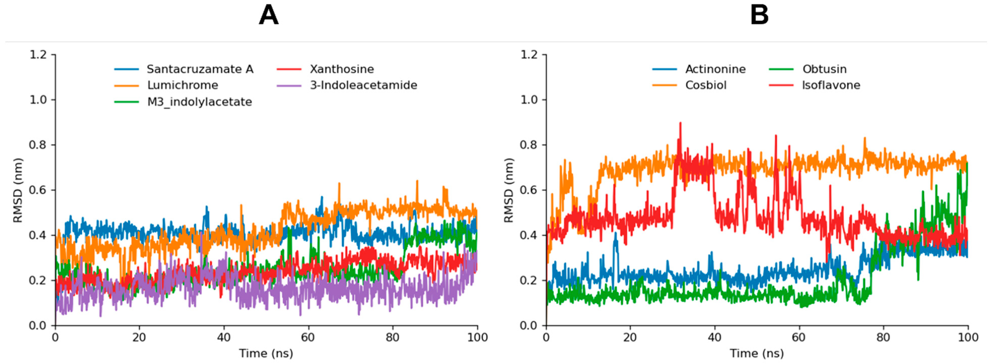 Biomolecules 14 01490 g003 Biomolecules 14 01490 g003