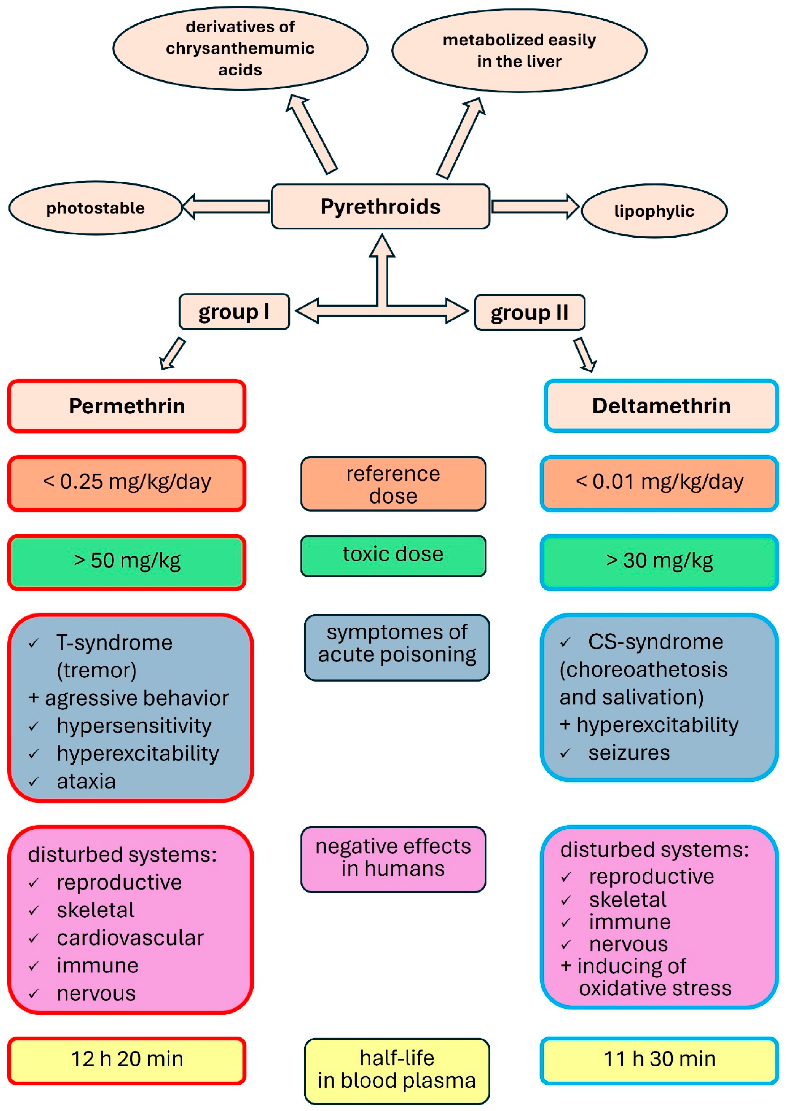 Biomolecules 14 01491 g001