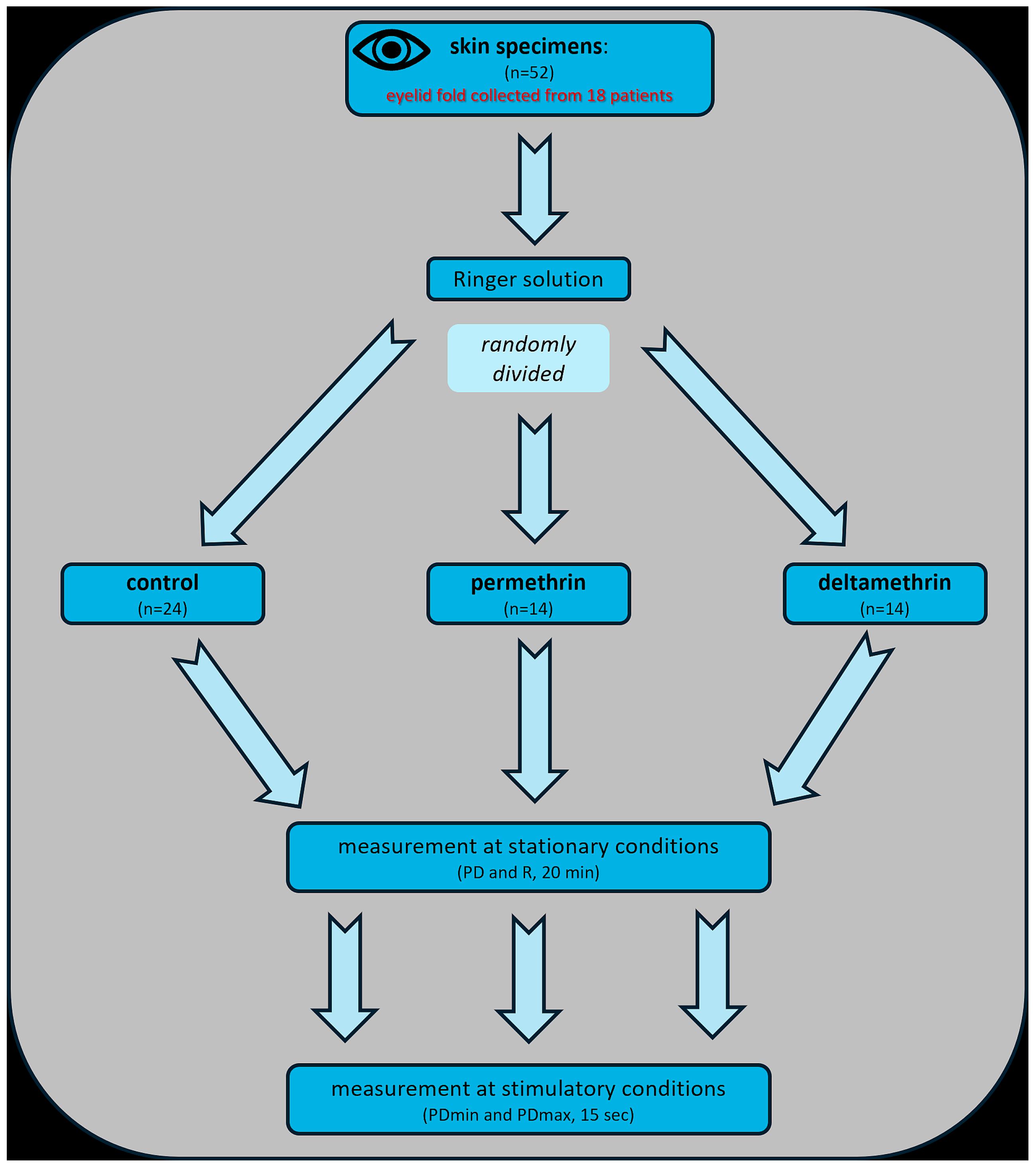 Biomolecules 14 01491 g002