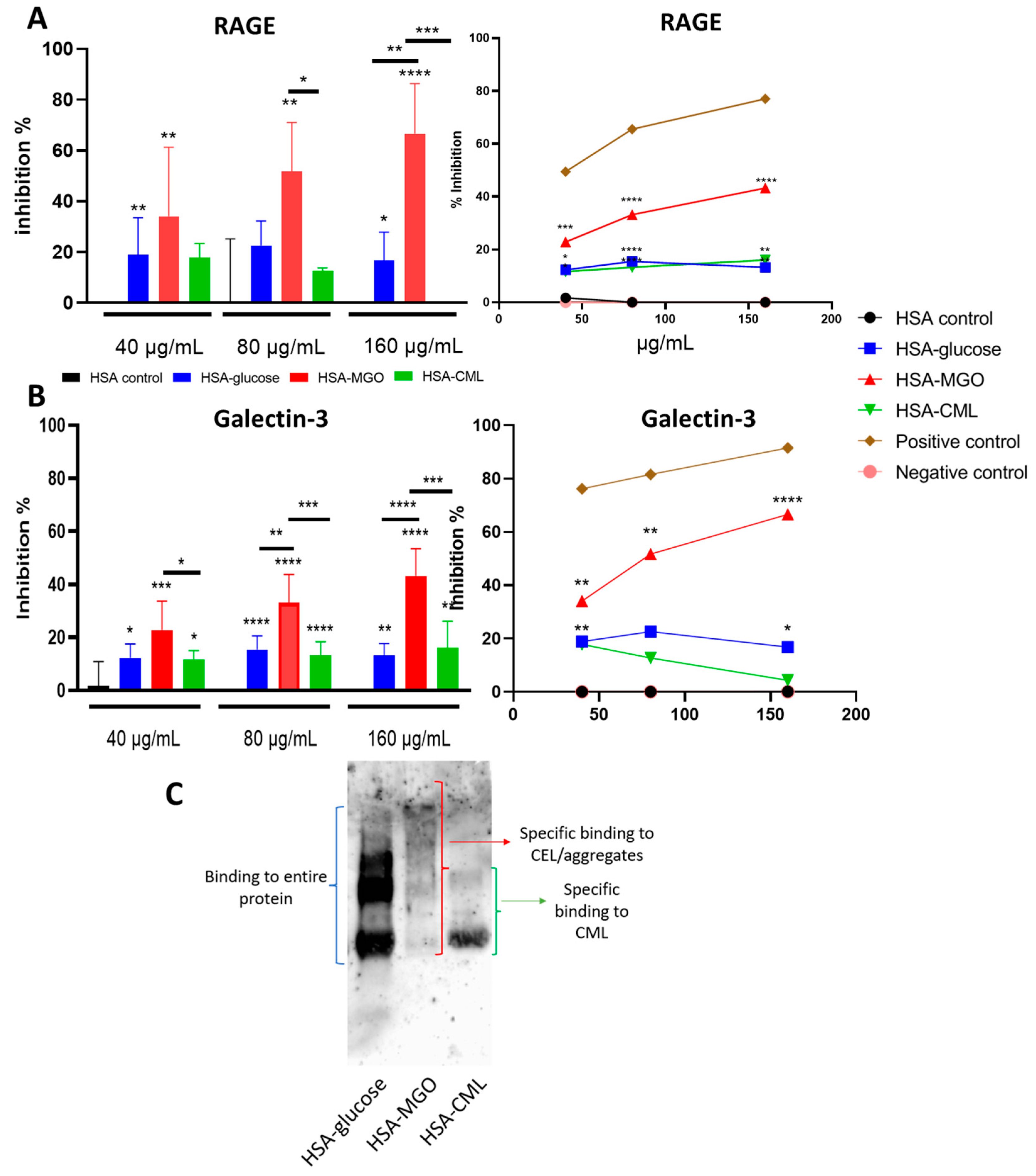 Biomolecules 14 01492 g003