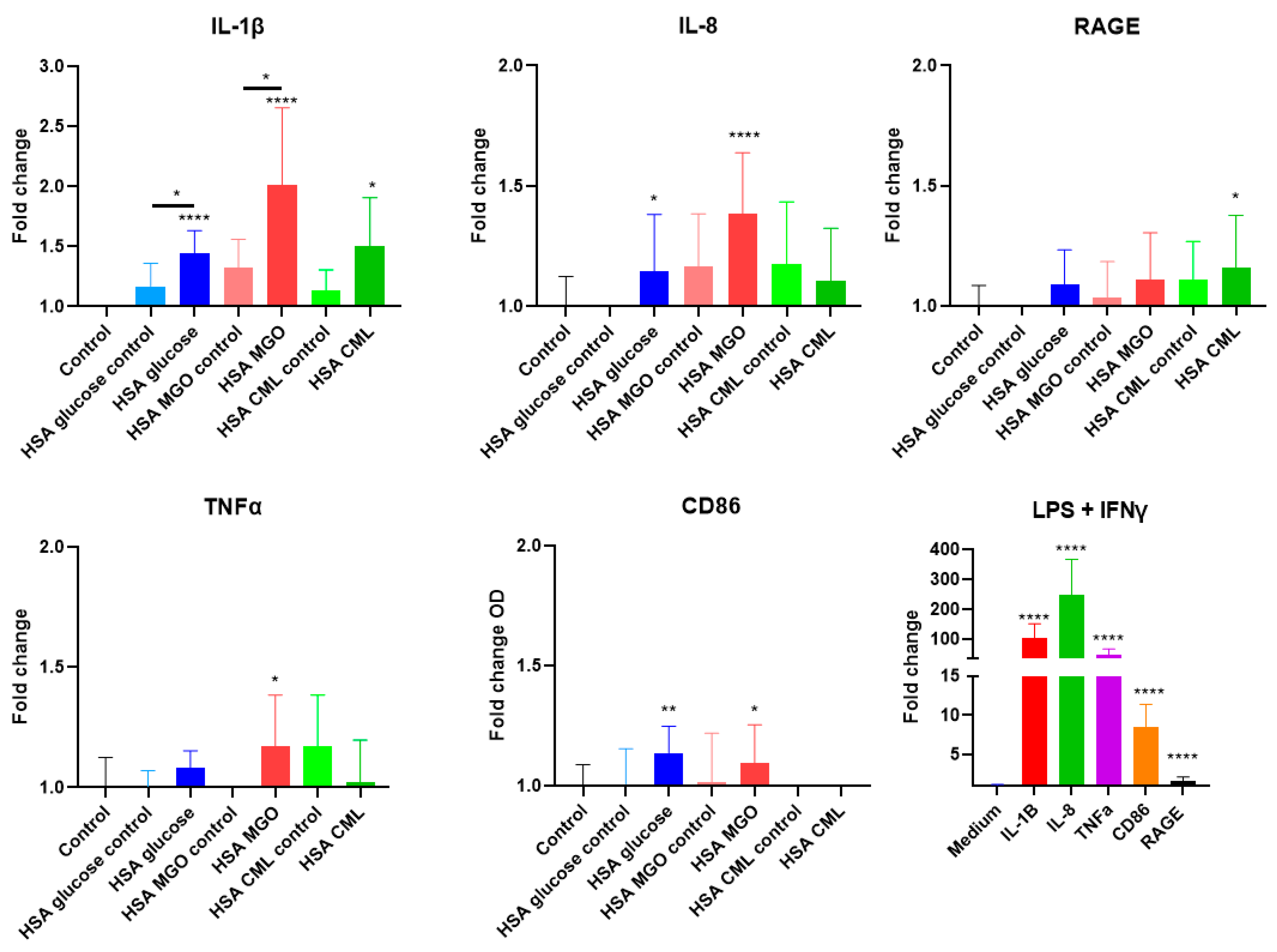 Biomolecules 14 01492 g005