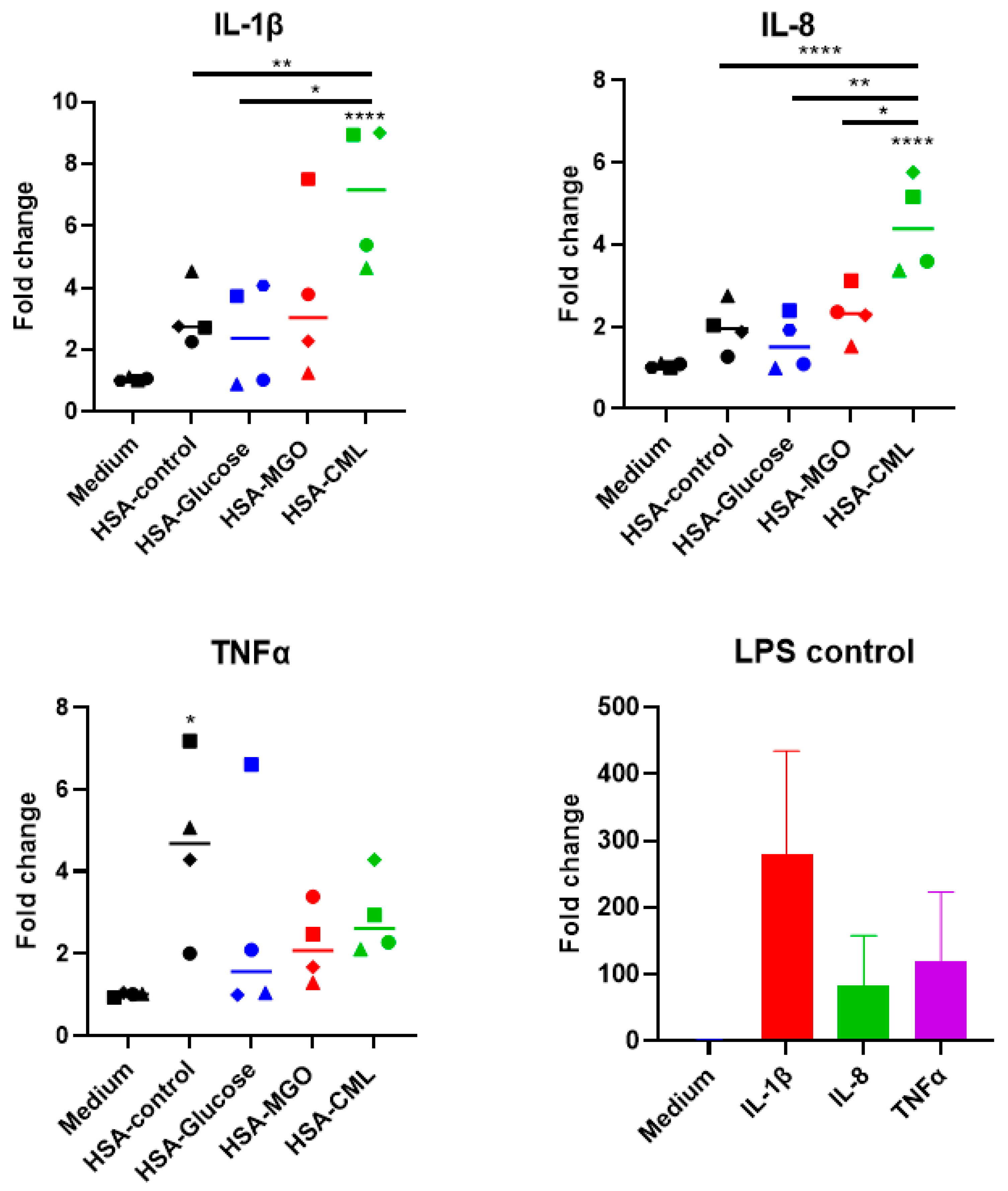 Biomolecules 14 01492 g006