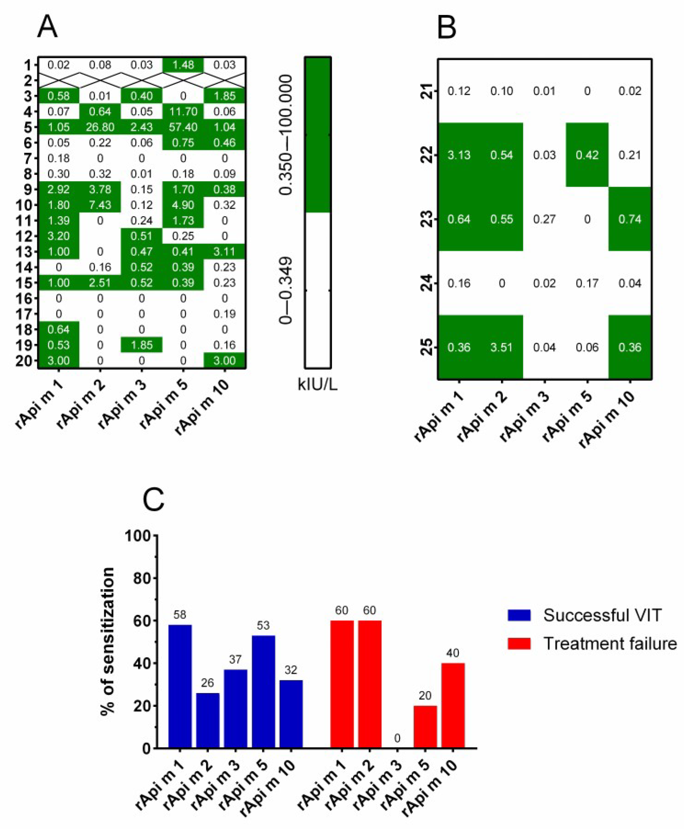 Biomolecules 14 01494 g001