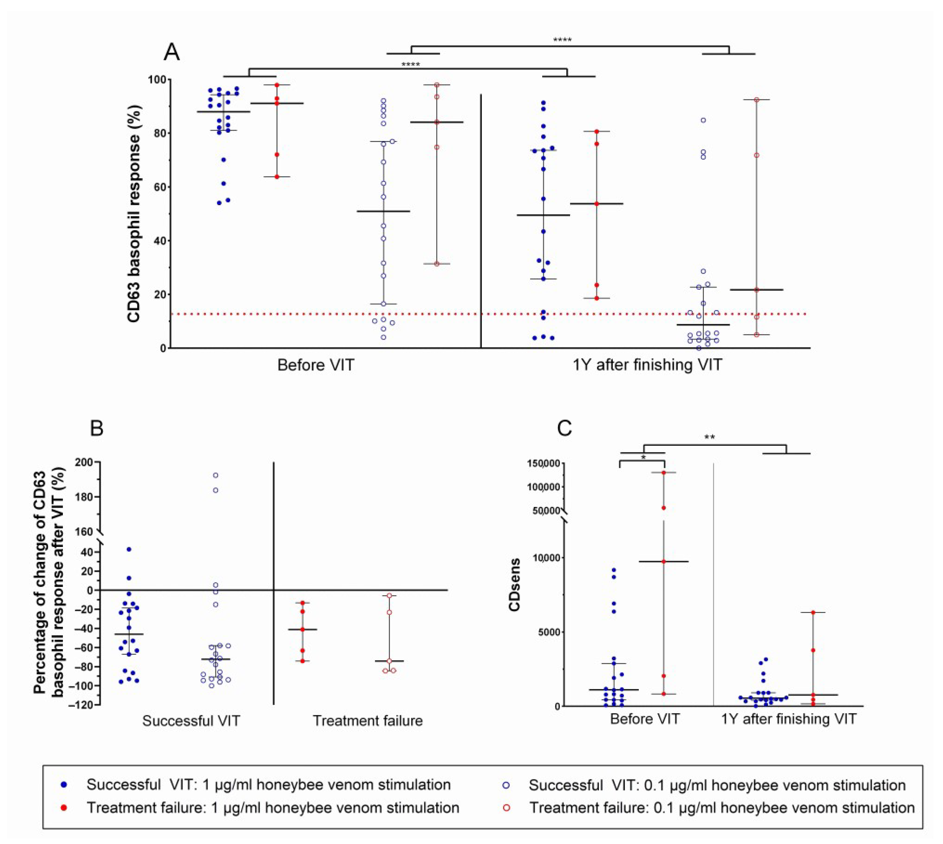 Biomolecules 14 01494 g003