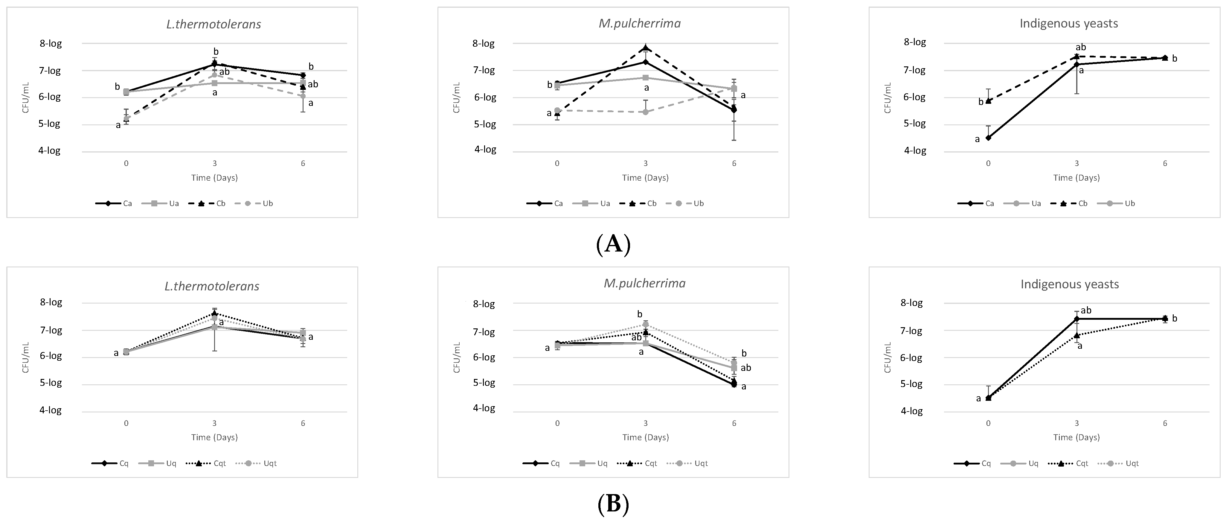 Biomolecules 14 01498 g002