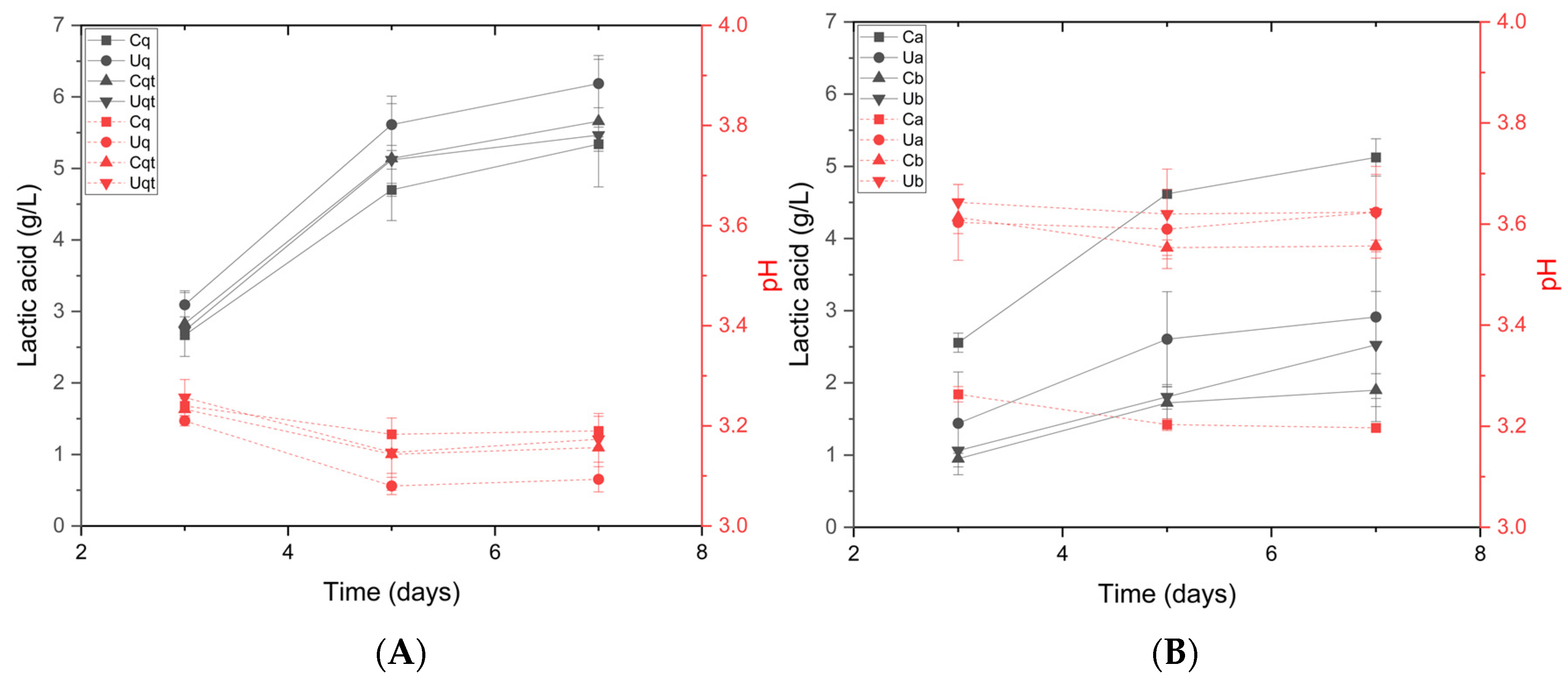 Biomolecules 14 01498 g003