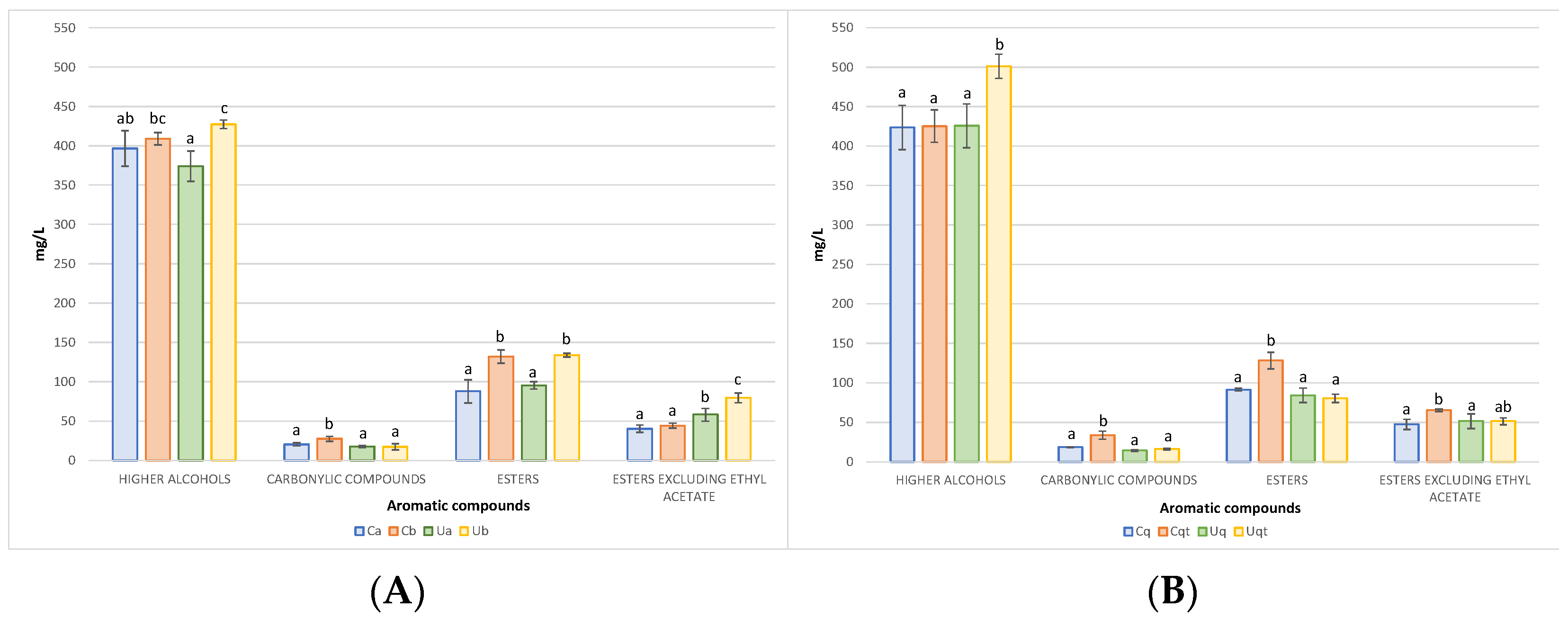 Biomolecules 14 01498 g004