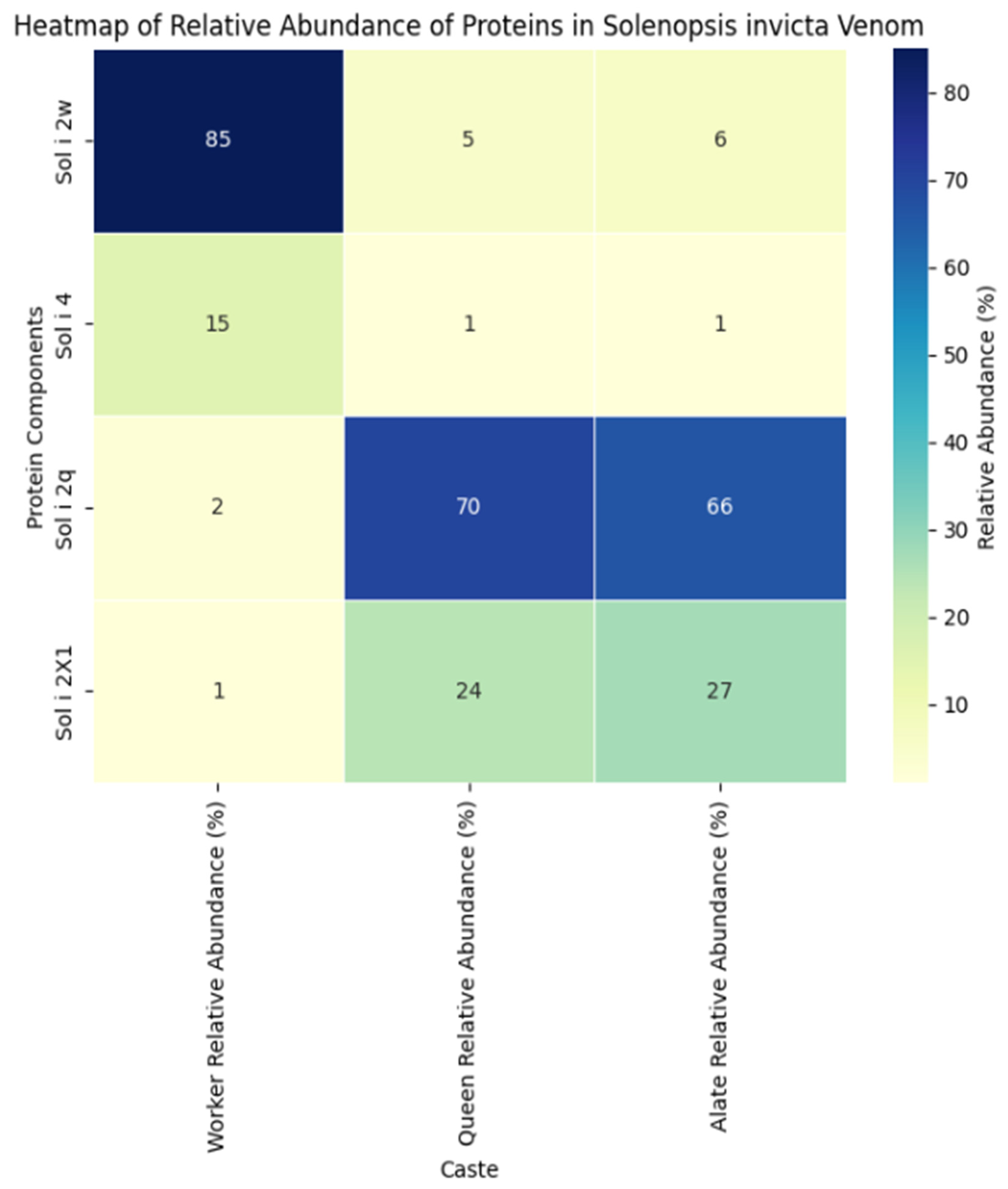 Biomolecules 14 01499 g007