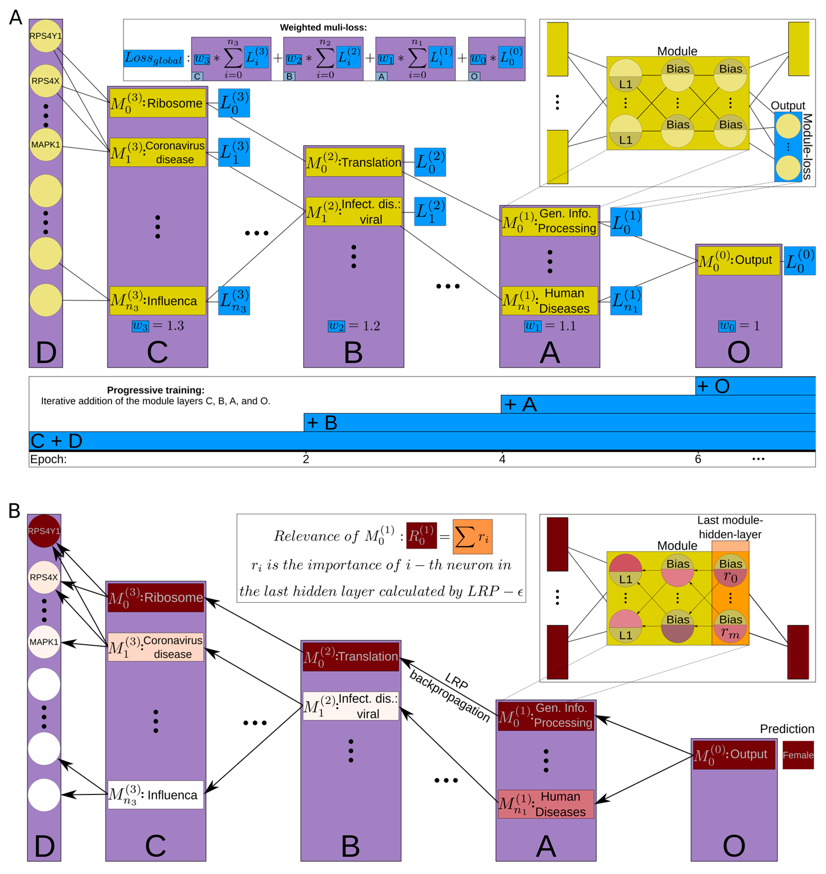 Biomolecules 14 01501 g002