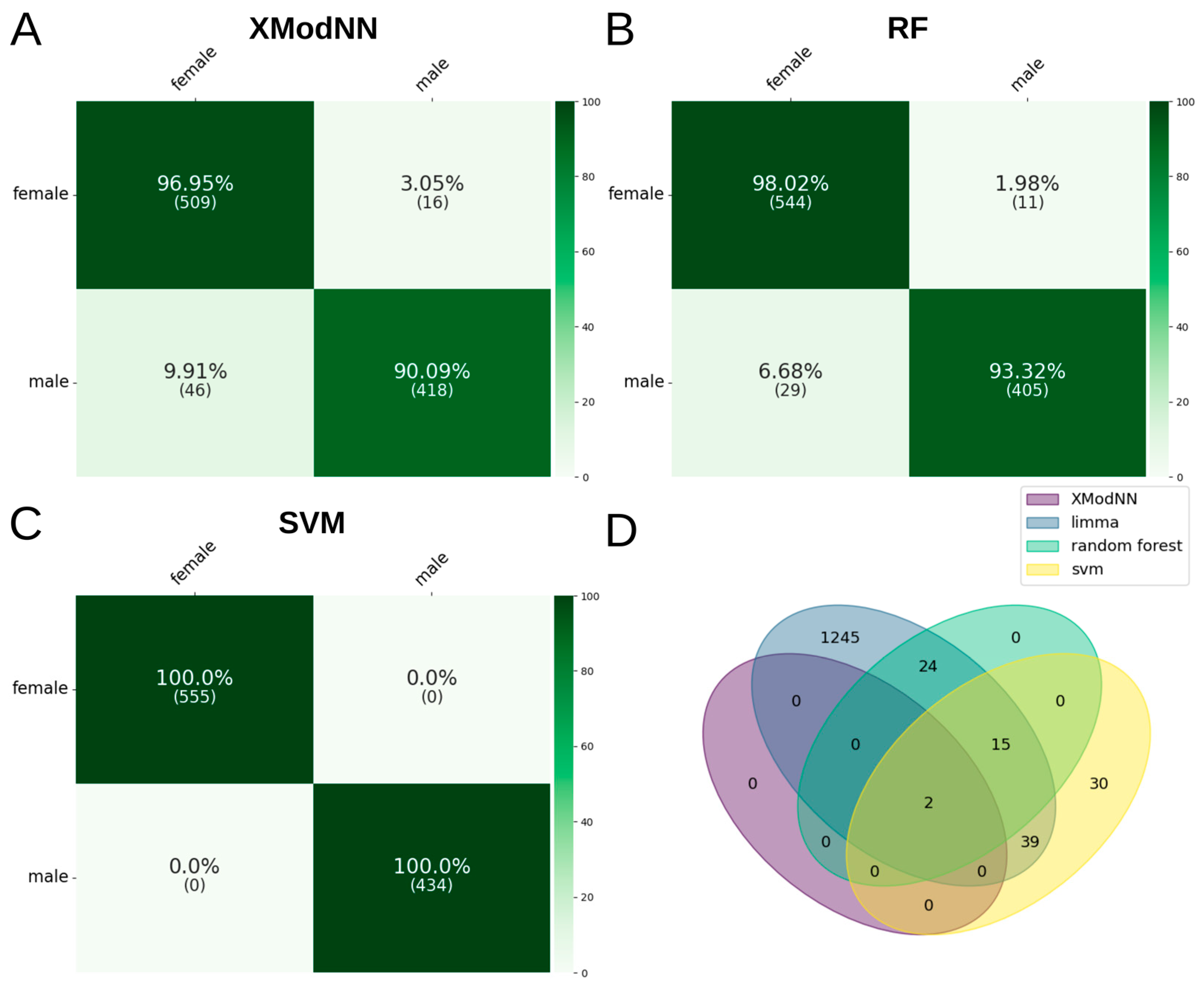 Biomolecules 14 01501 g003