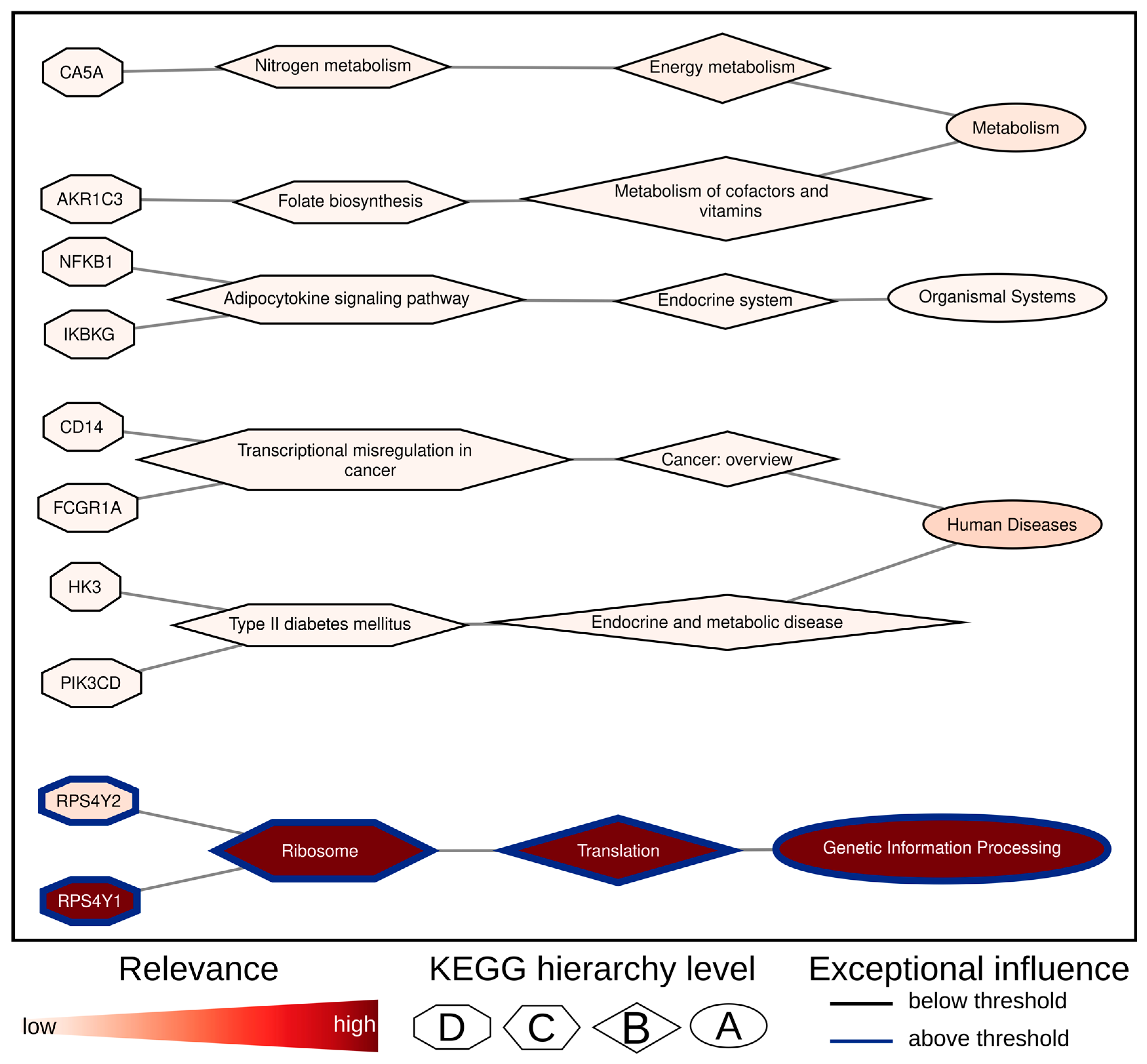 Biomolecules 14 01501 g004