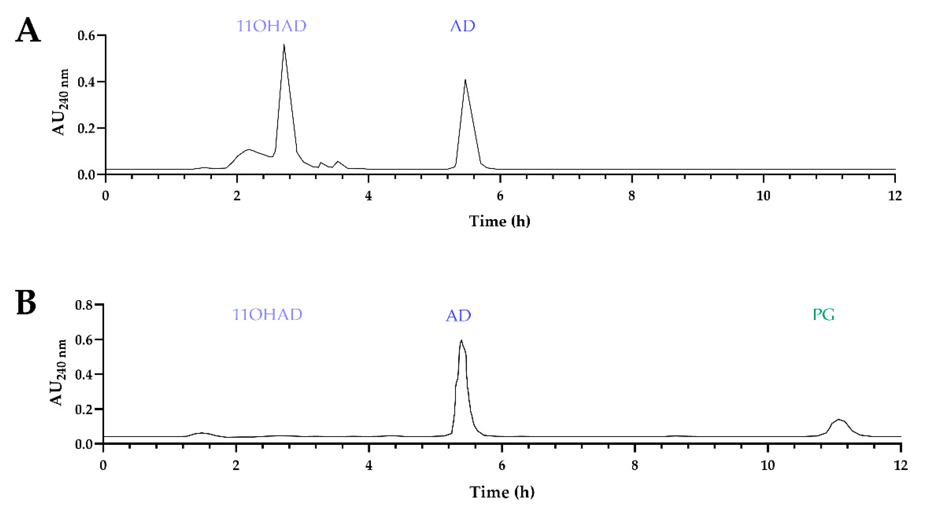 Biomolecules 14 01502 g004a