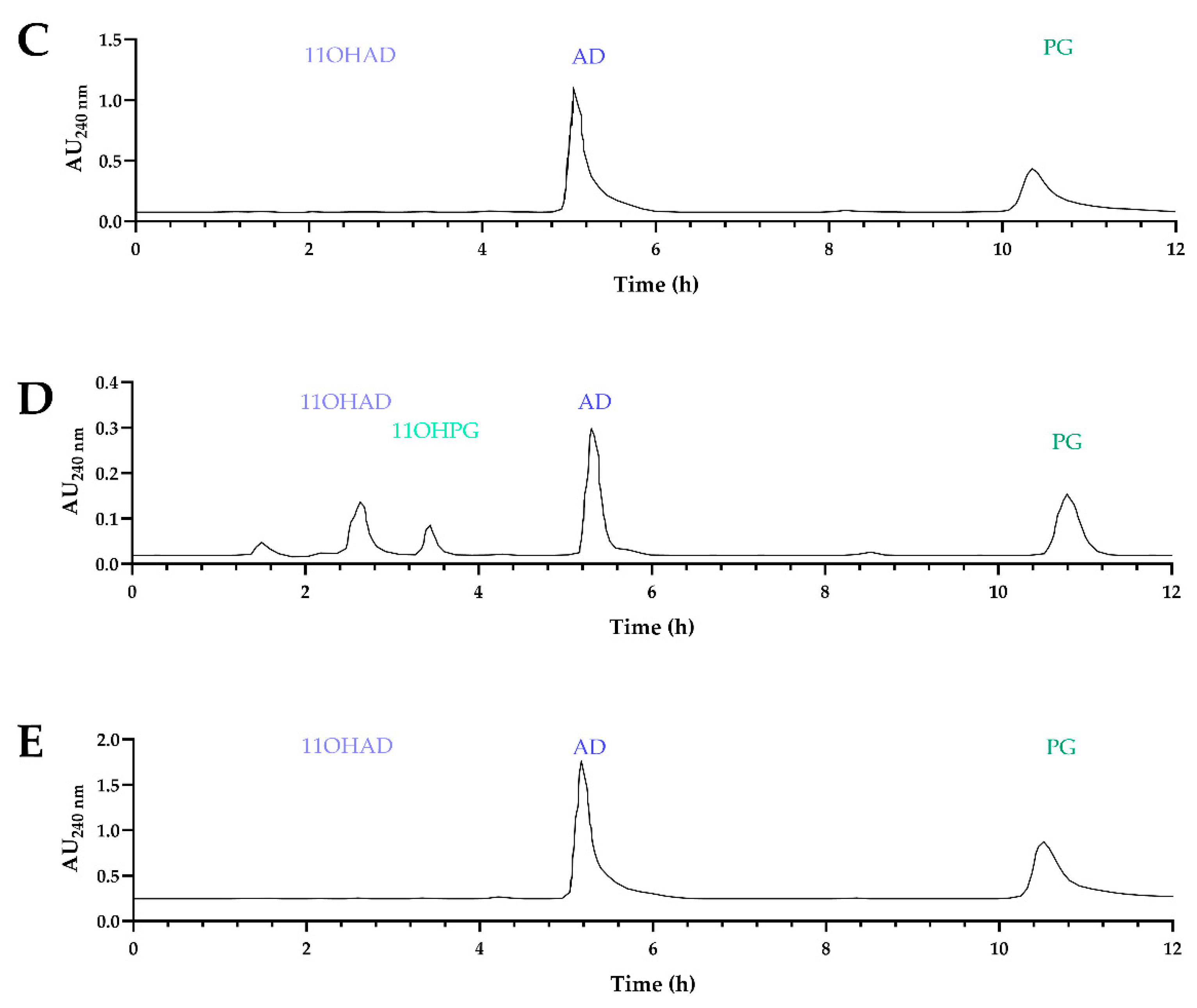 Biomolecules 14 01502 g004b