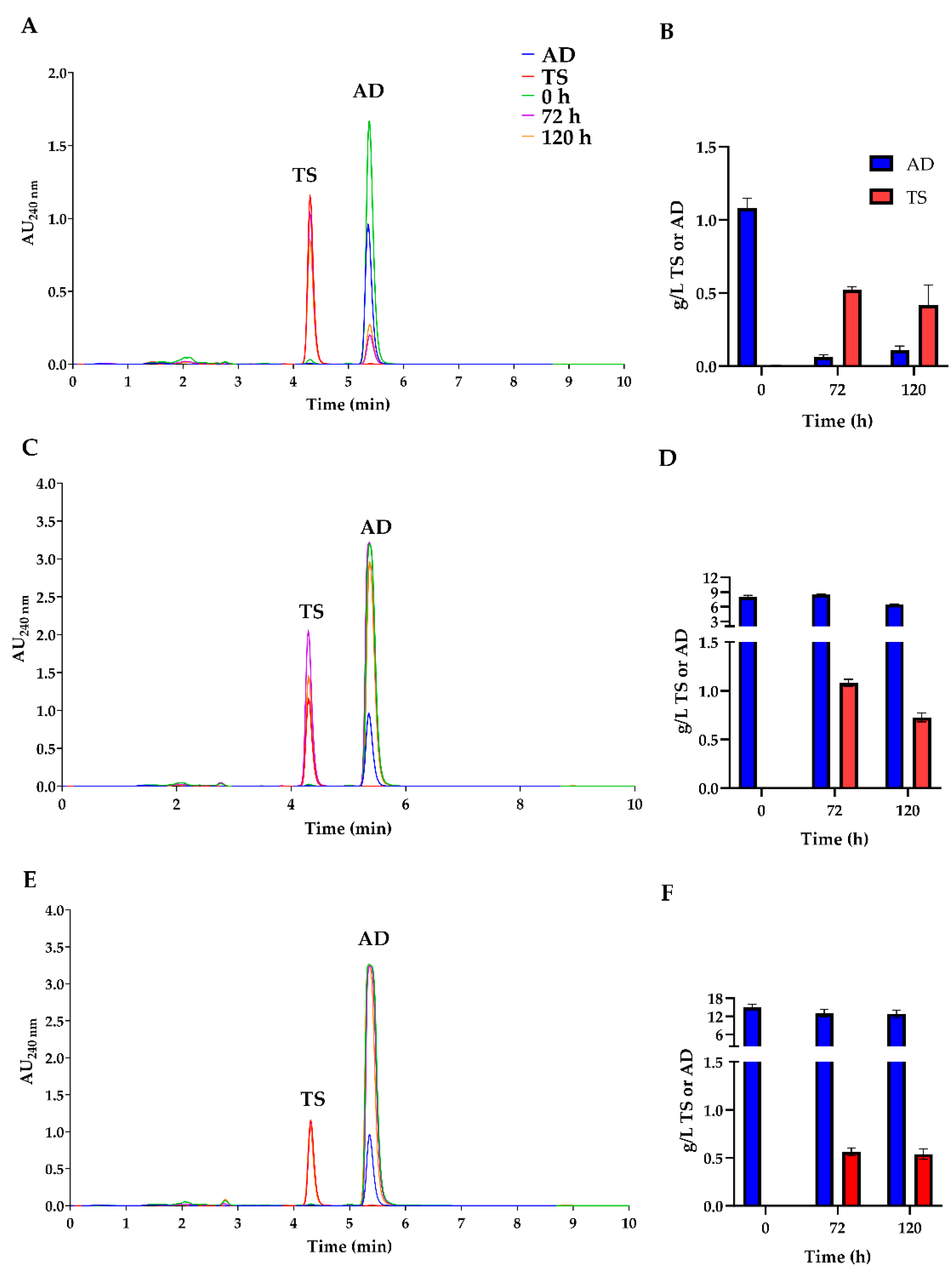 Biomolecules 14 01502 g007