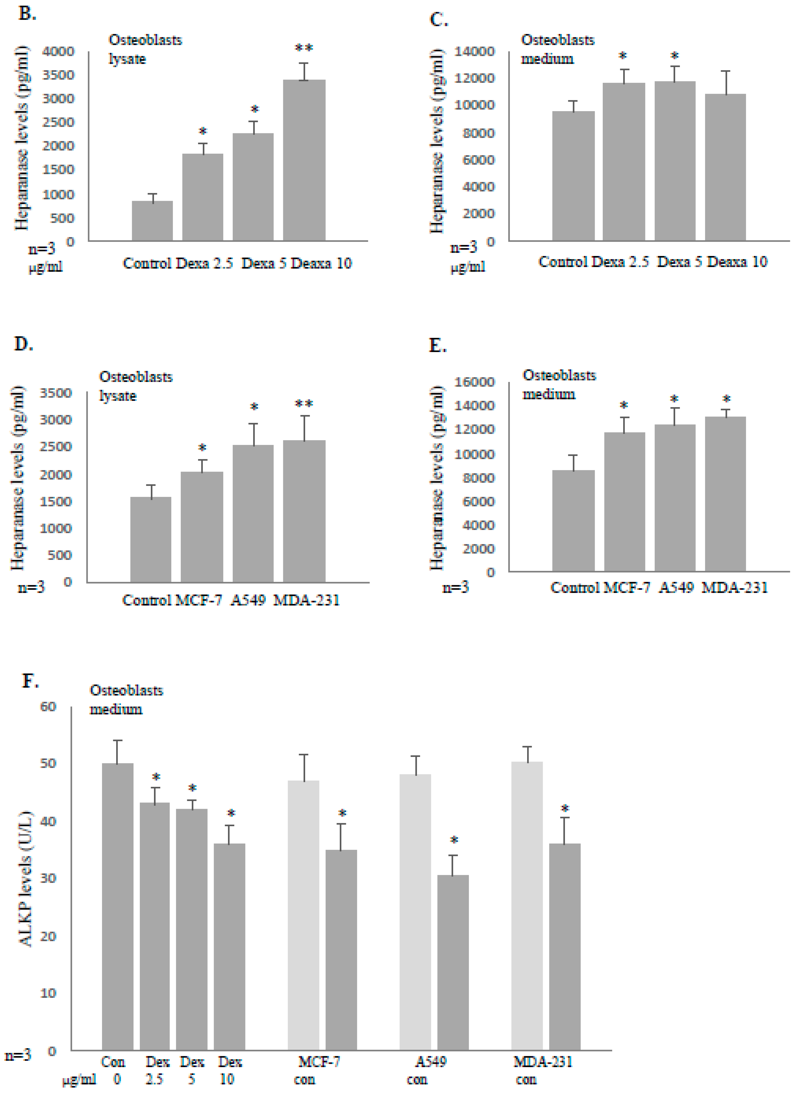 Biomolecules 14 01506 g001b Biomolecules 14 01506 g001b