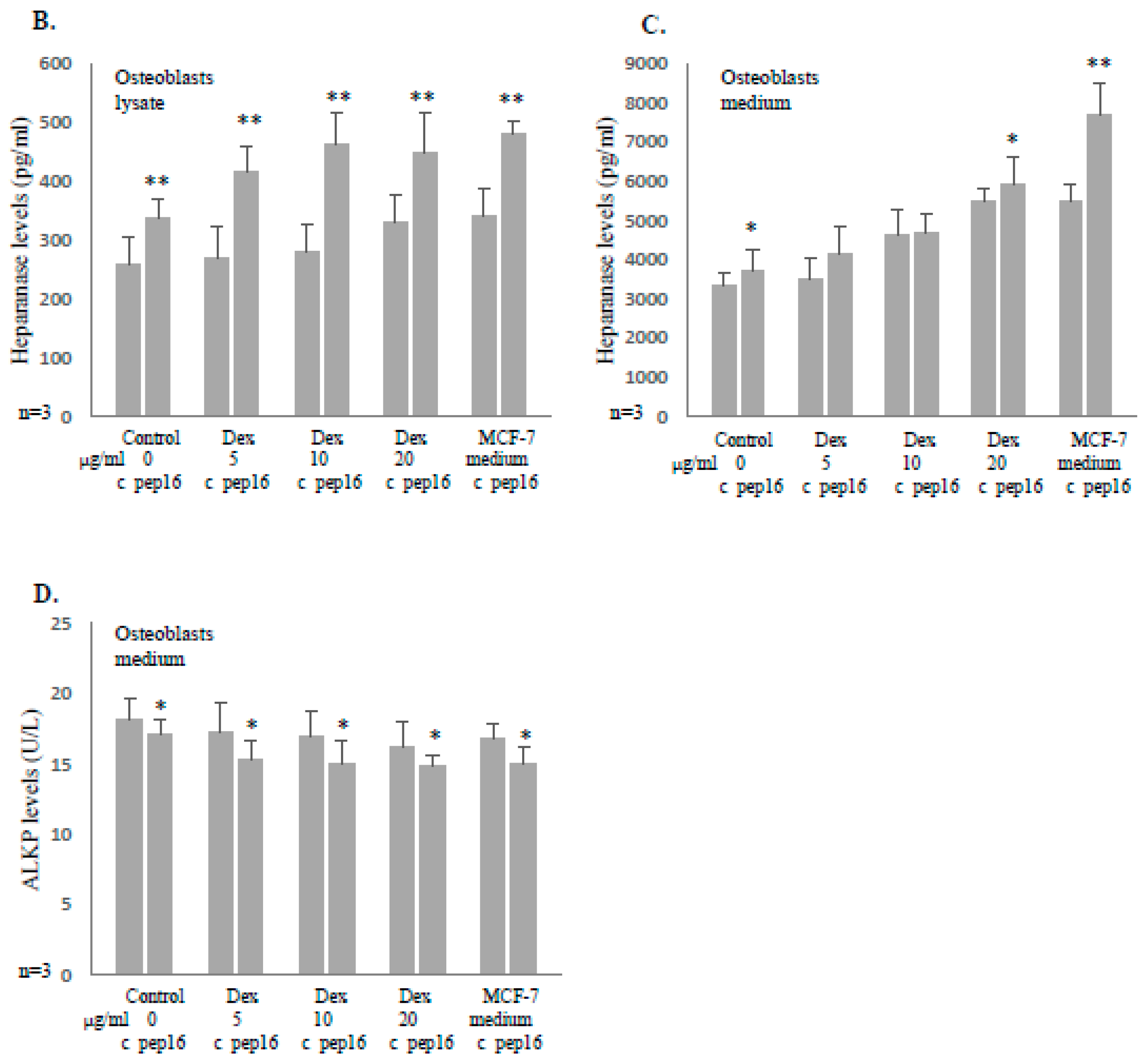 Biomolecules 14 01506 g002b Biomolecules 14 01506 g002b
