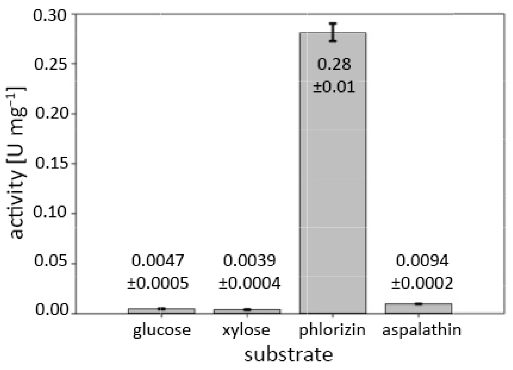 Biomolecules 14 01510 g001