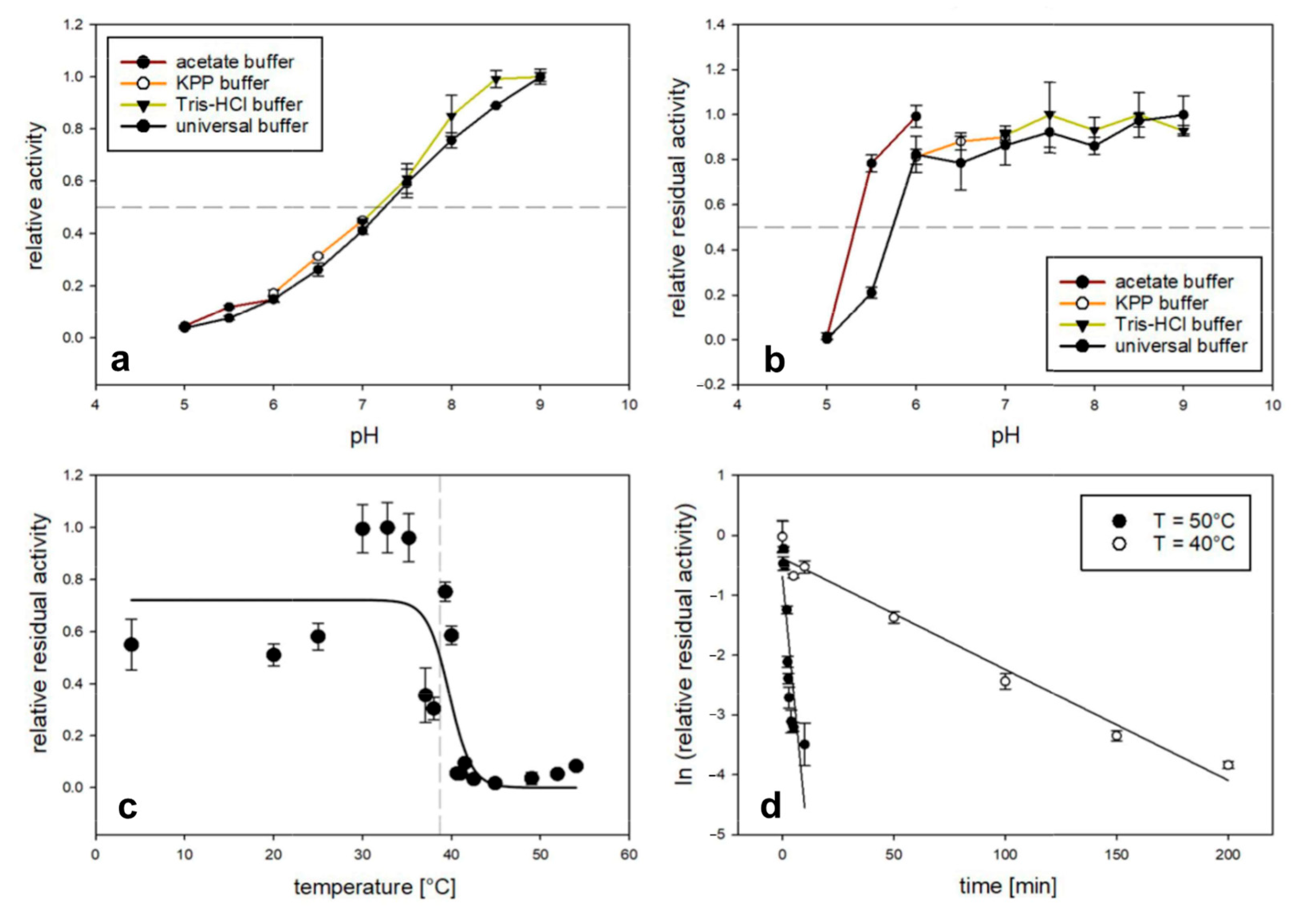 Biomolecules 14 01510 g002