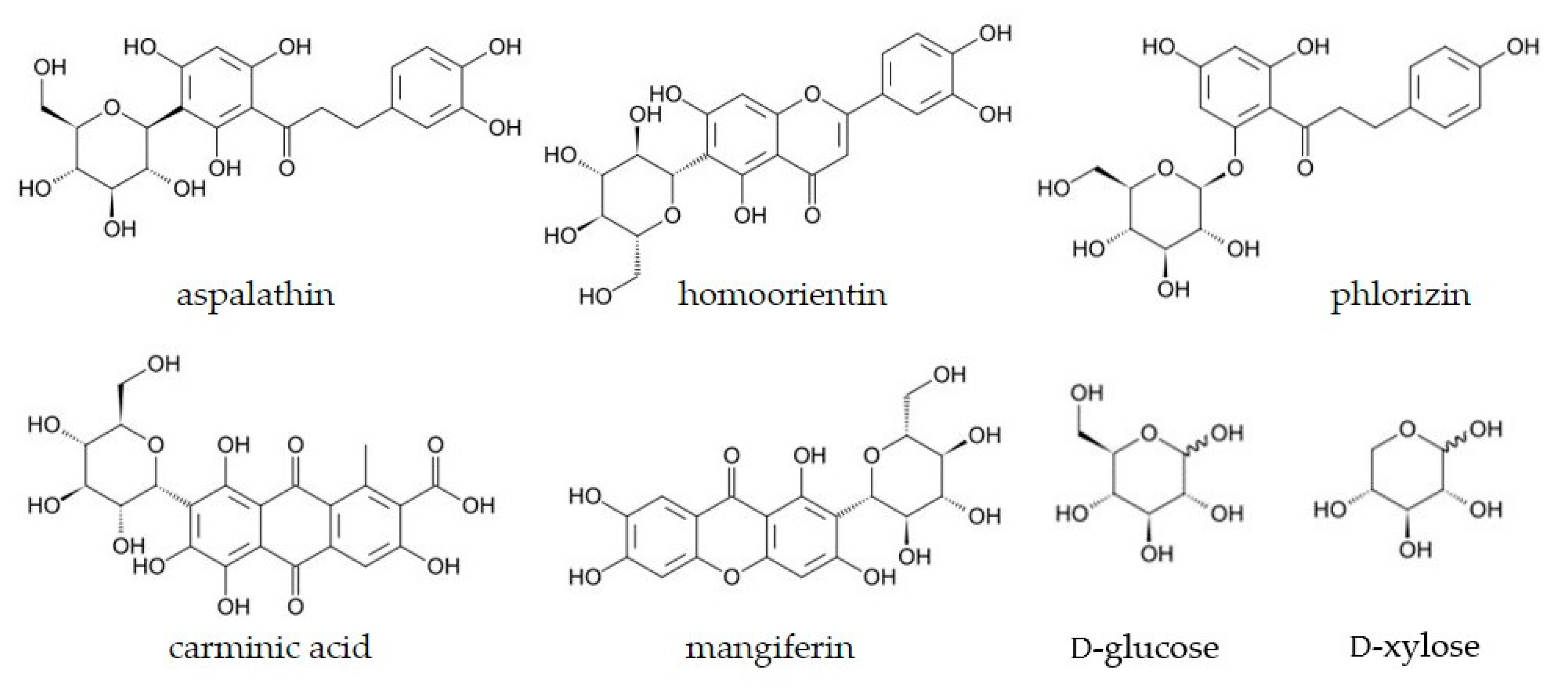 Biomolecules 14 01510 g005